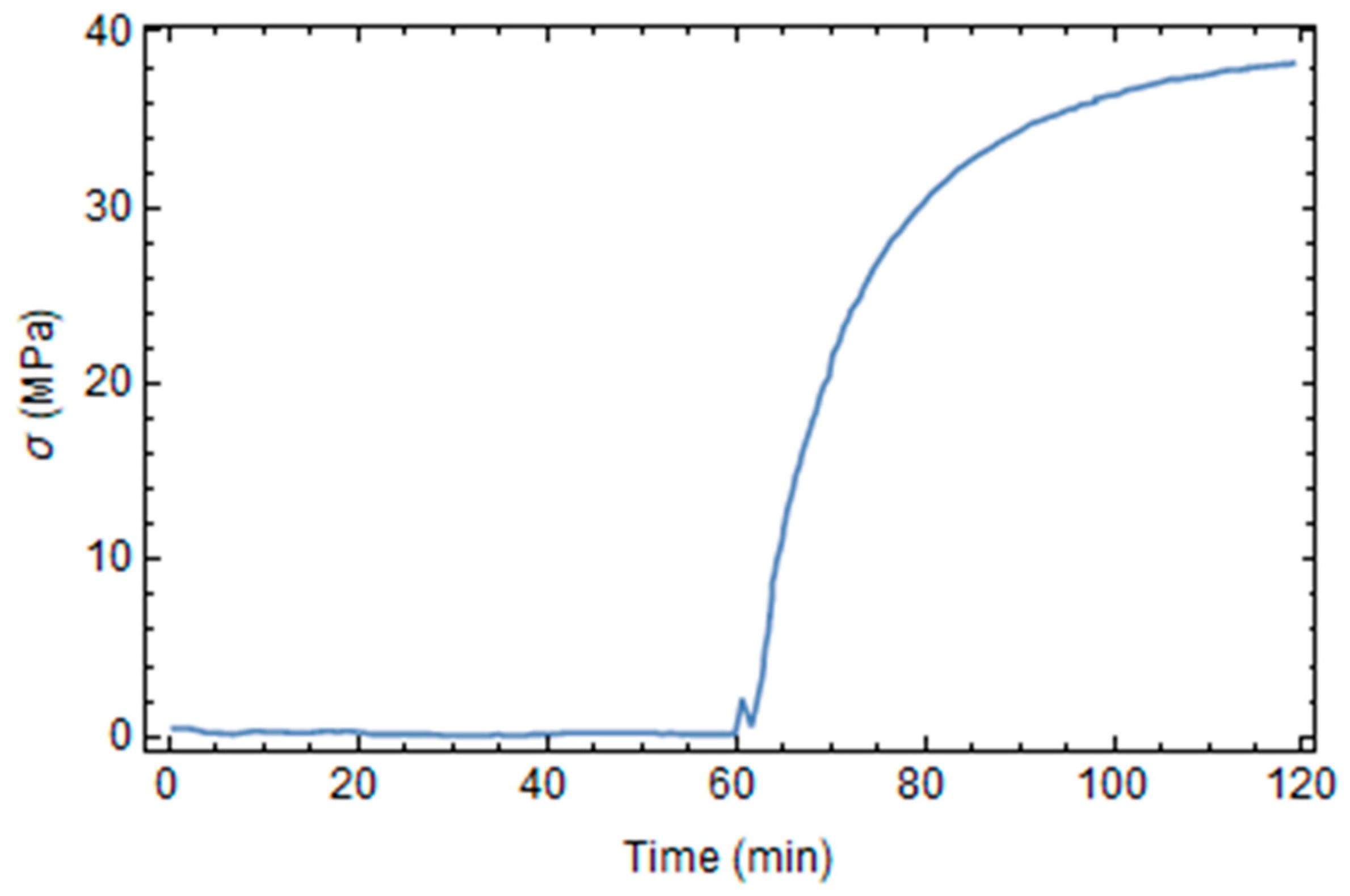 Polymers 16 01541 g007