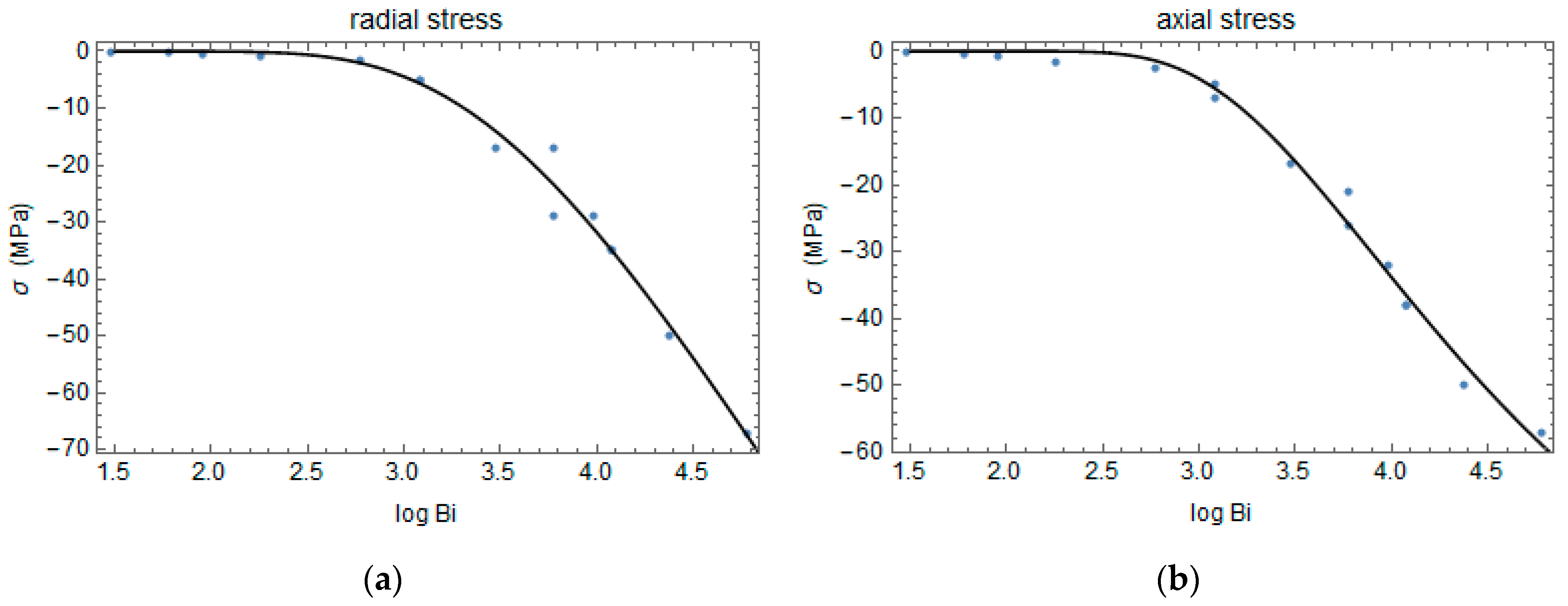 Polymers 16 01541 g010