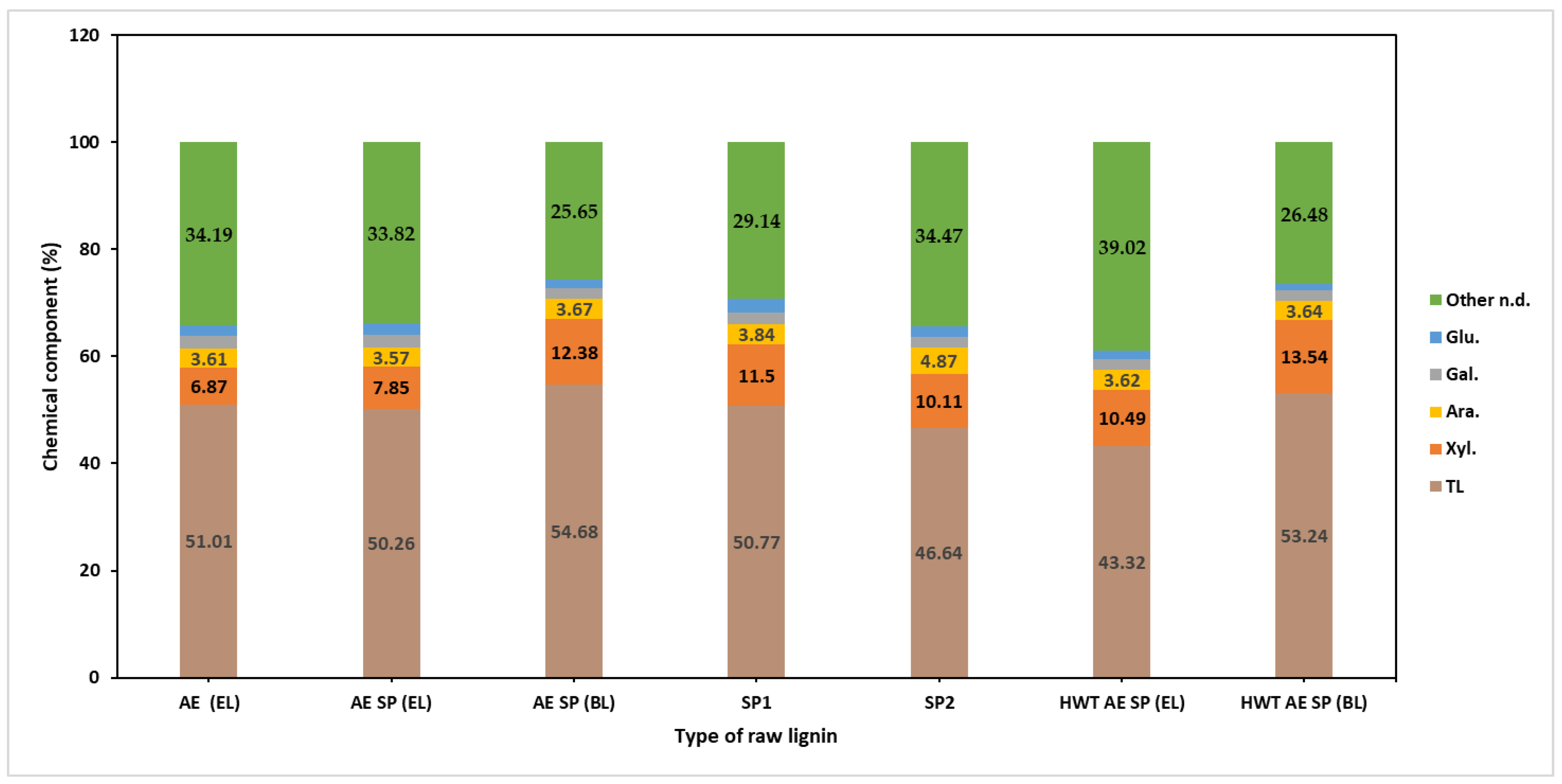 Polymers 16 01542 g003