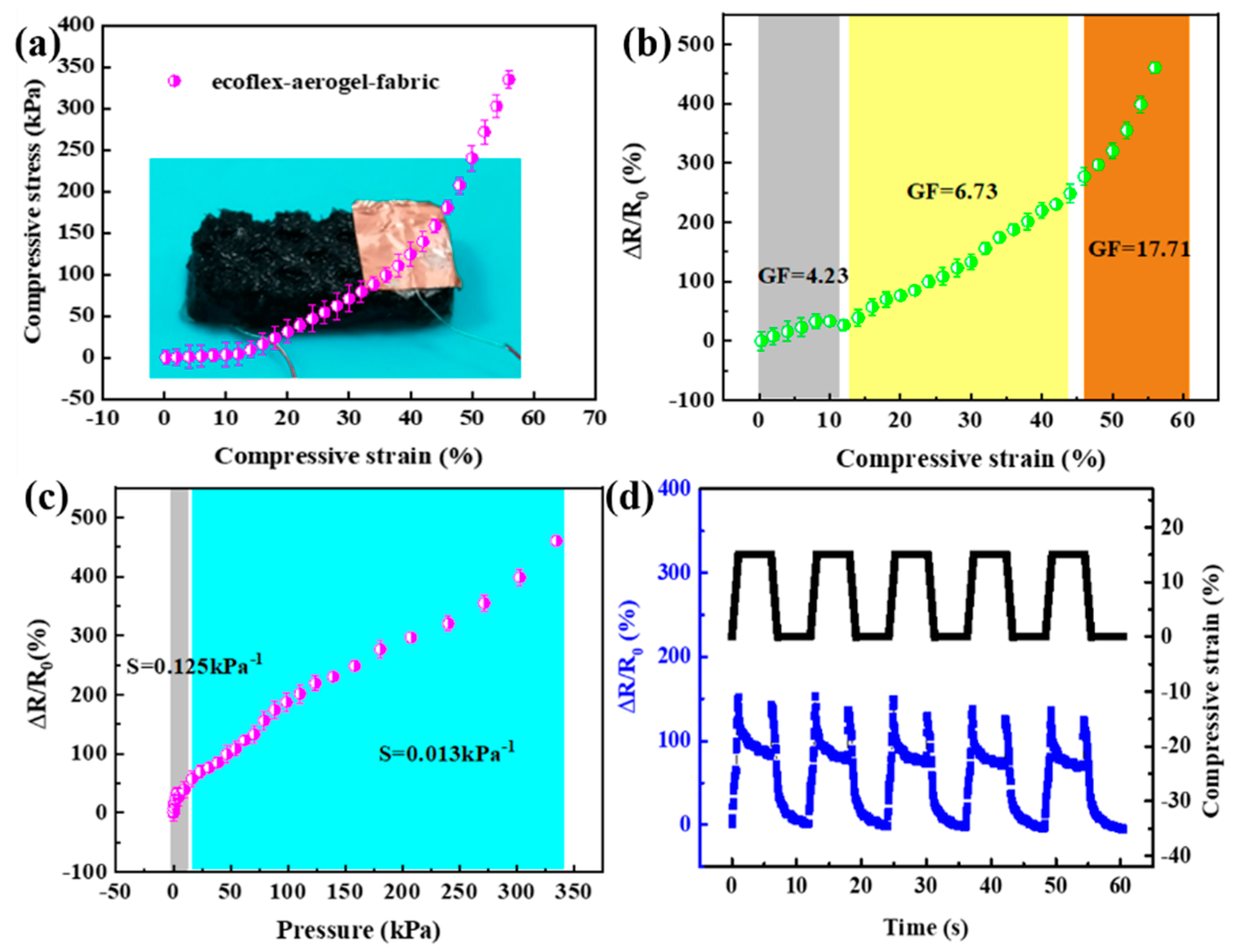 Polymers 16 01544 g003