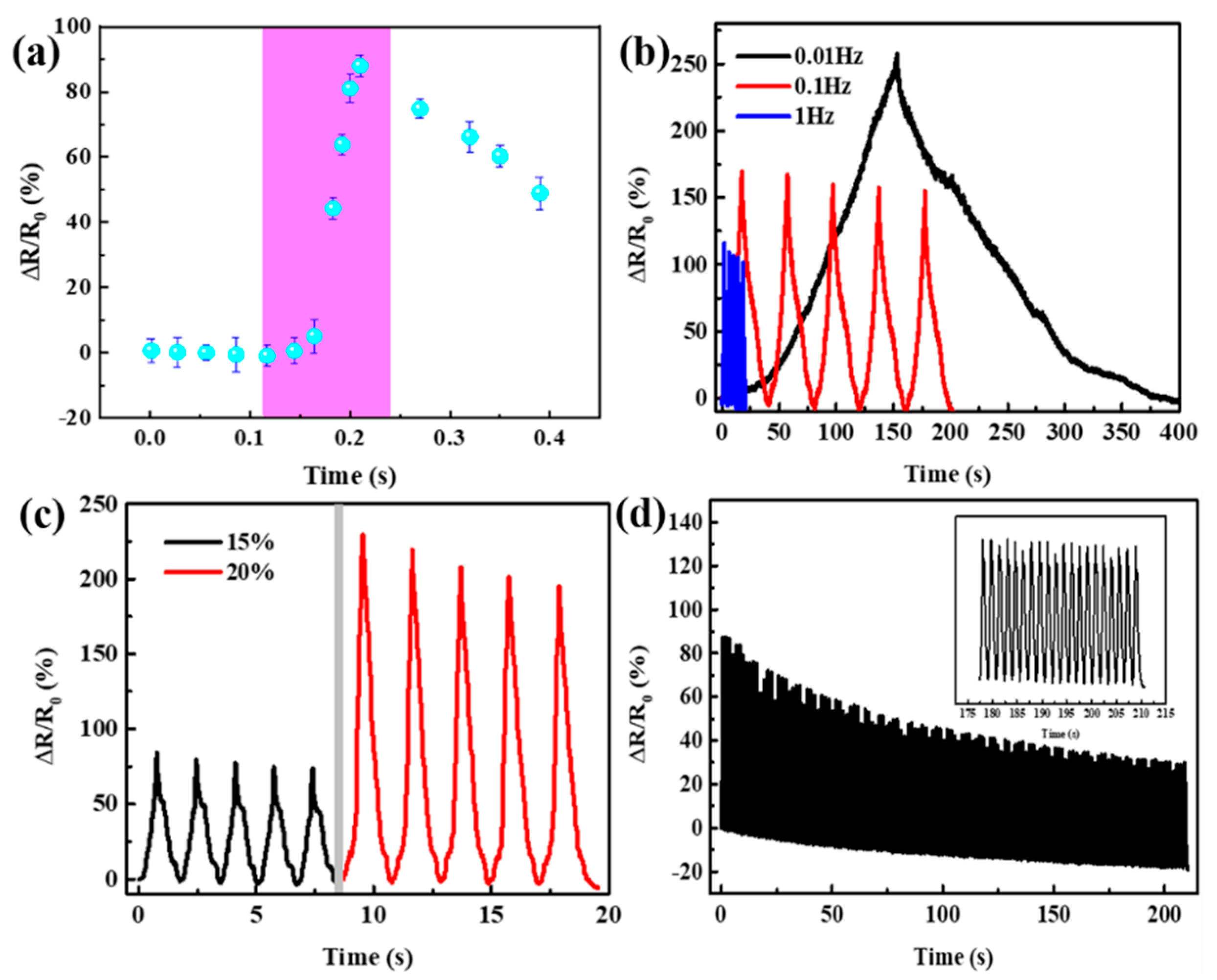 Polymers 16 01544 g004