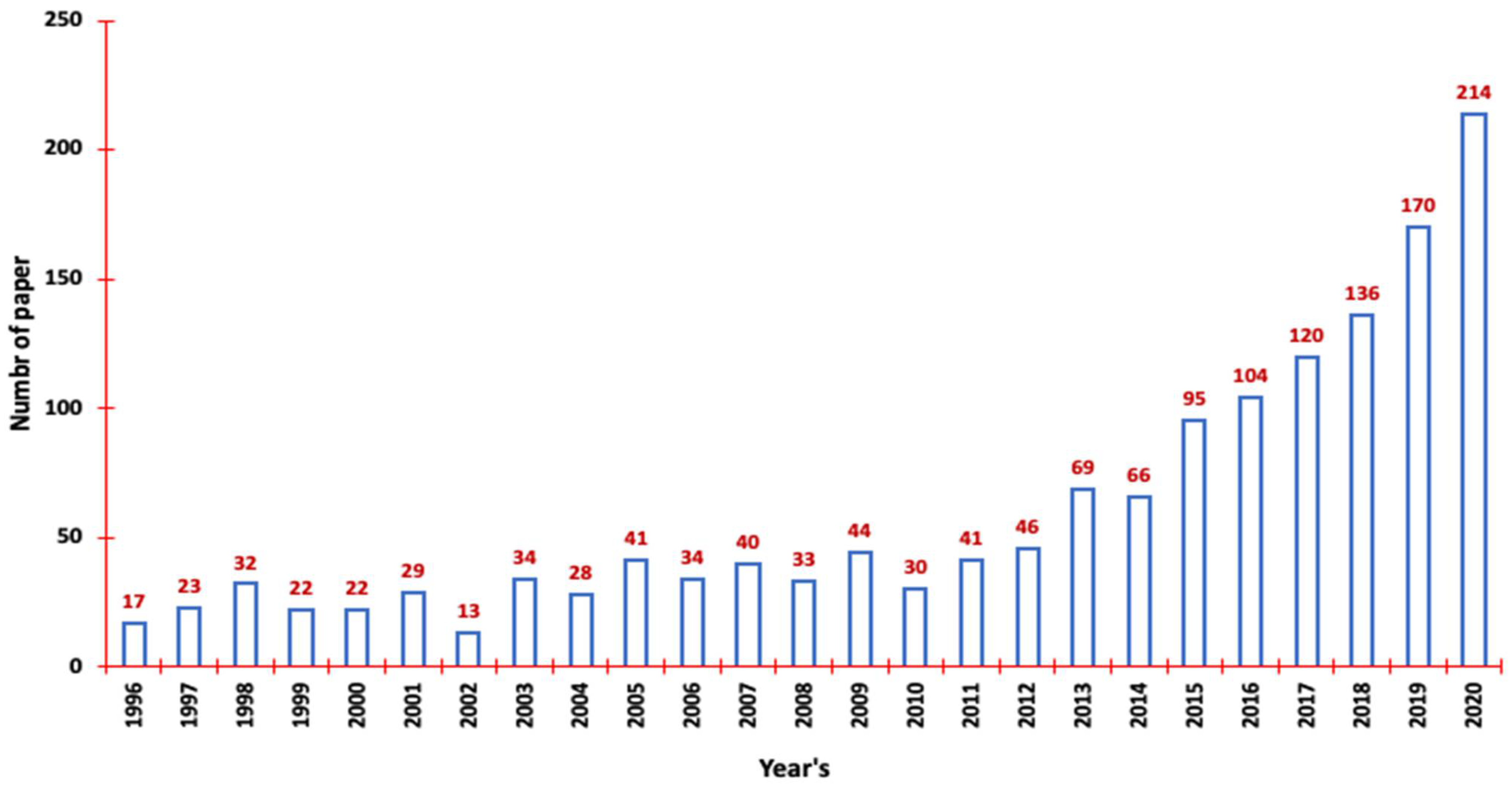 Polymers 16 01545 g001a