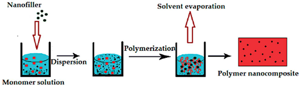 Polymers 16 01545 i001