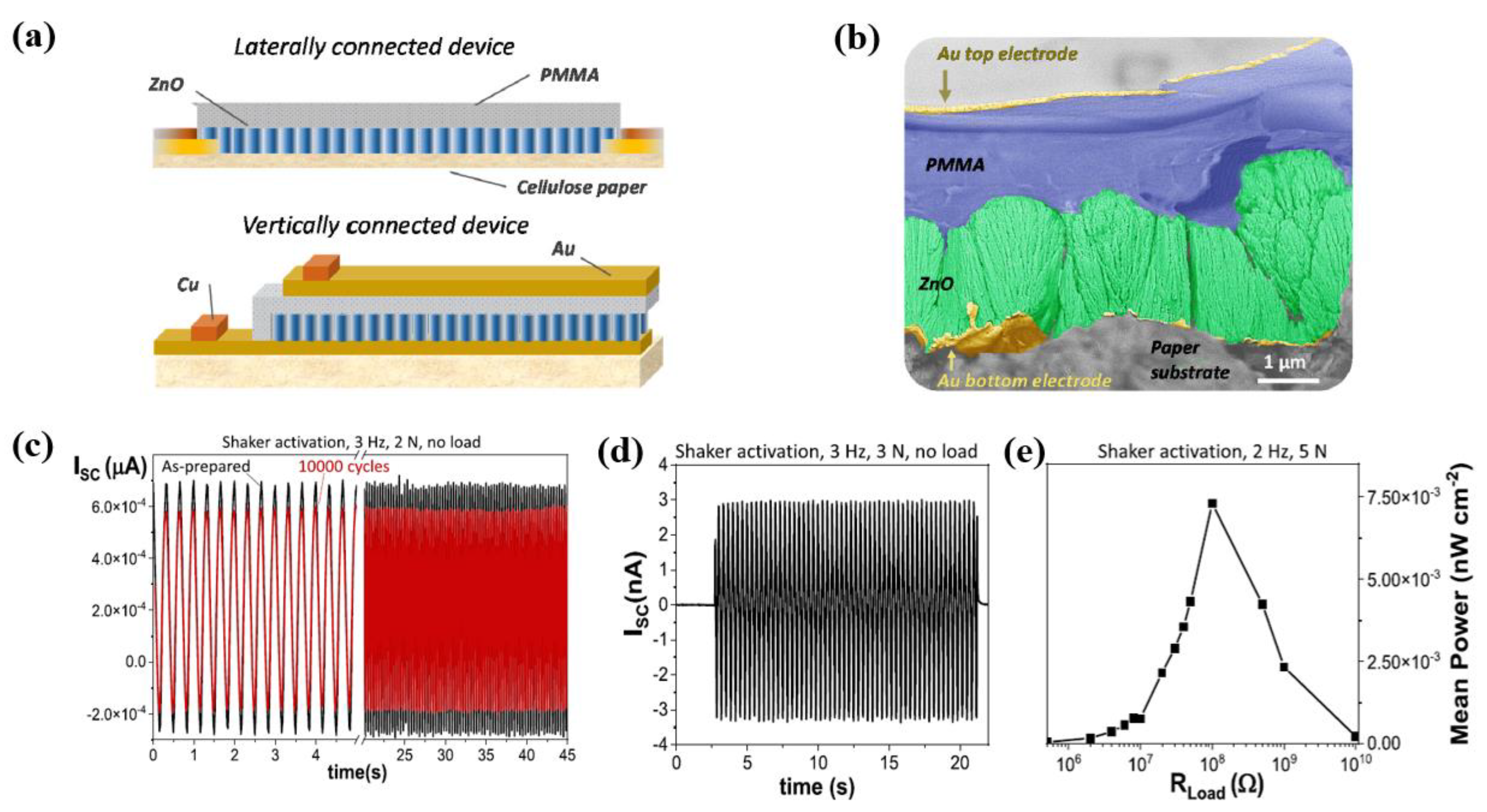 Polymers 16 01548 g001