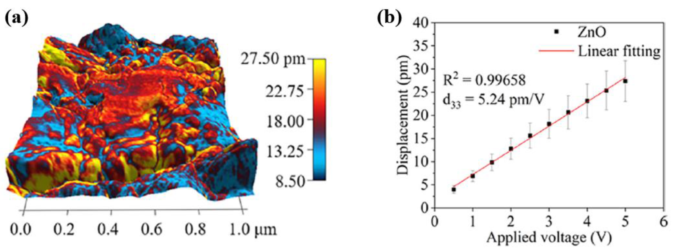 Polymers 16 01548 g003