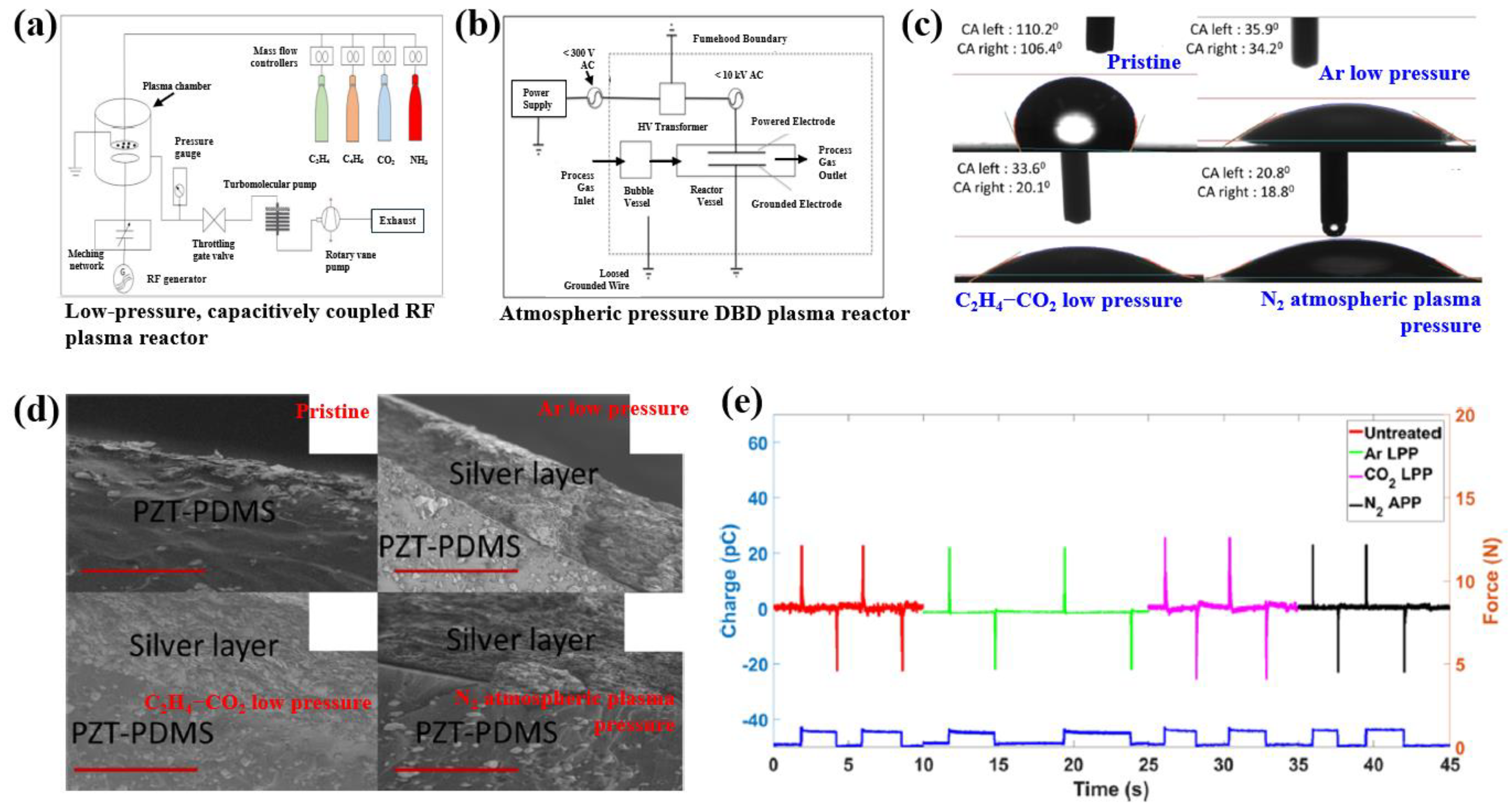 Polymers 16 01548 g018