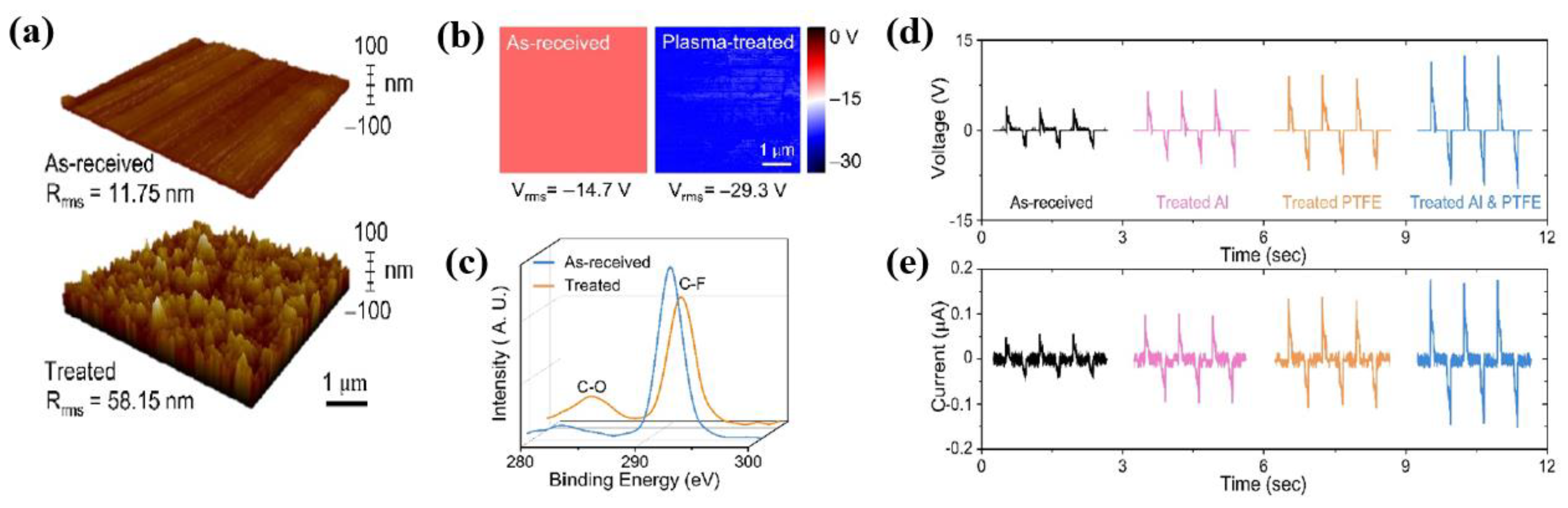 Polymers 16 01548 g024