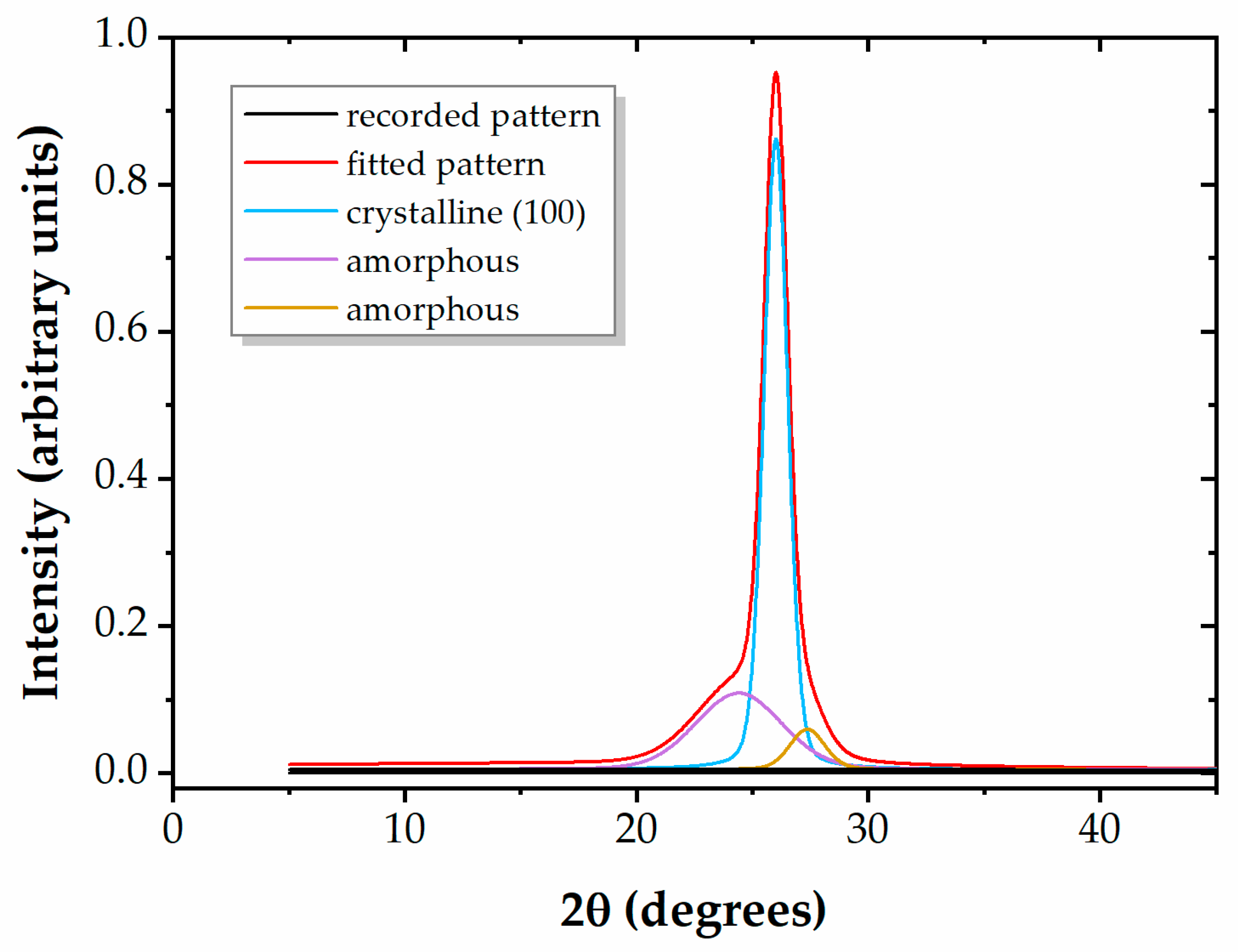 Polymers 16 01552 g002
