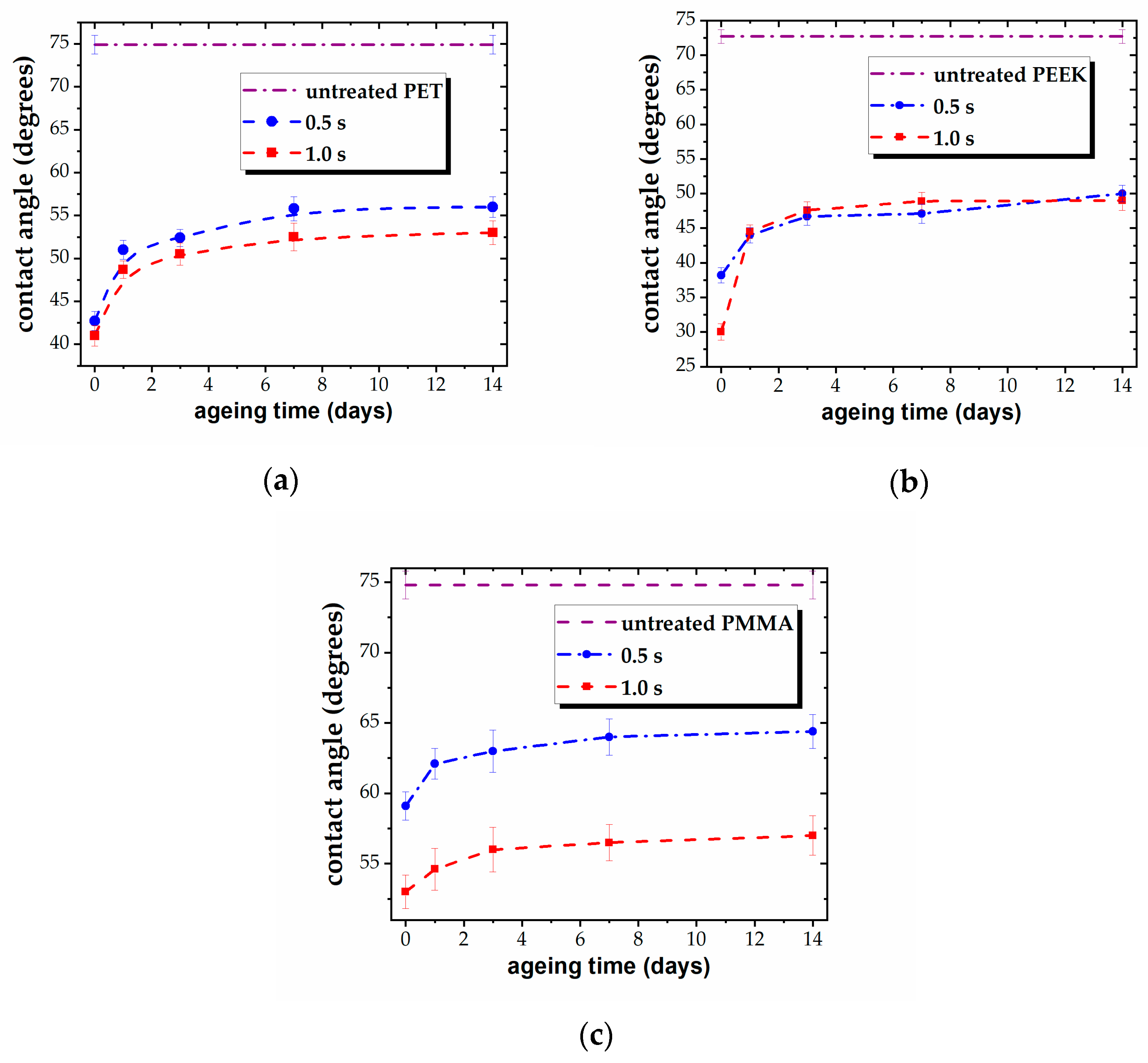 Polymers 16 01552 g003