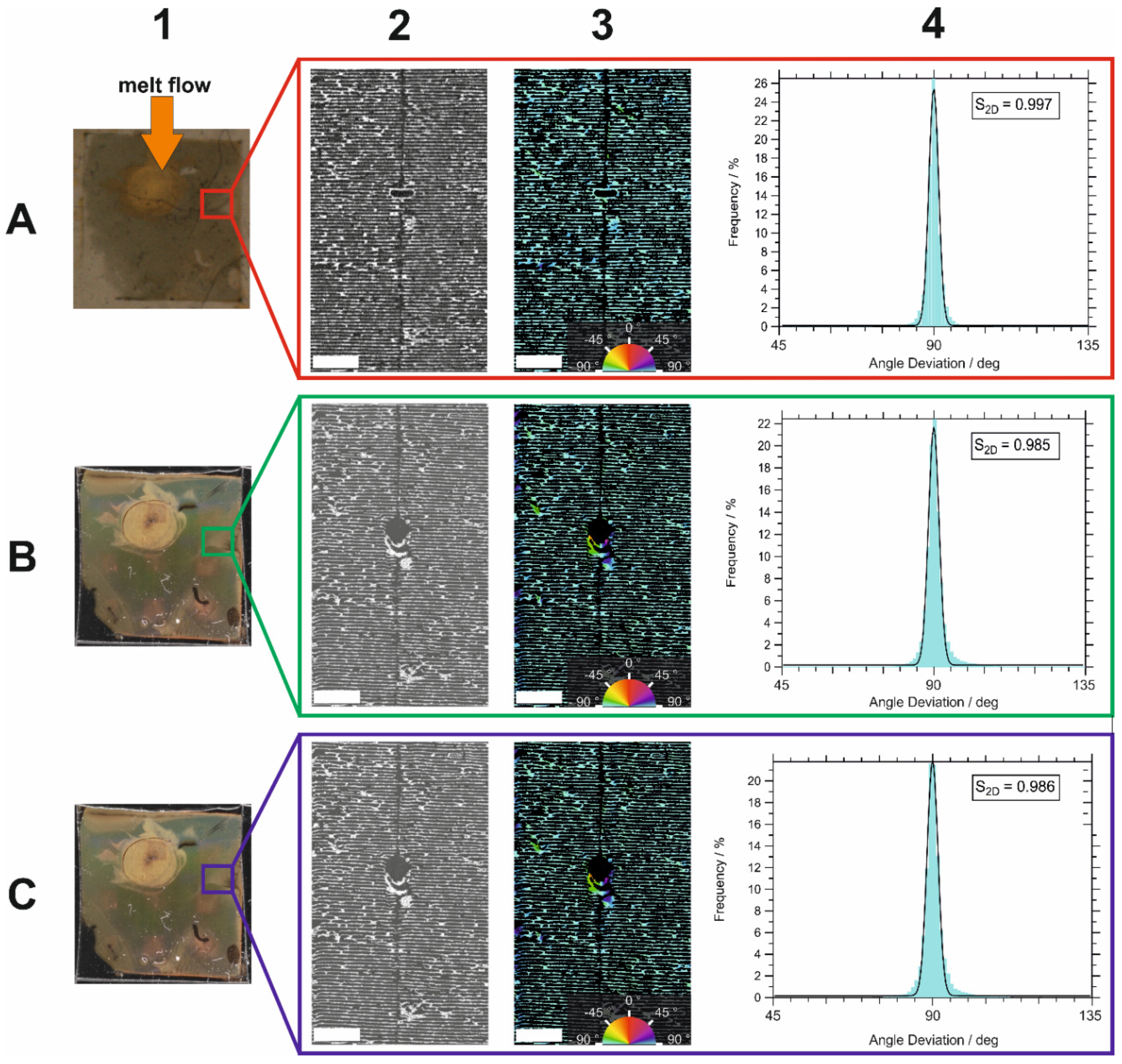 Polymers 16 01553 g005