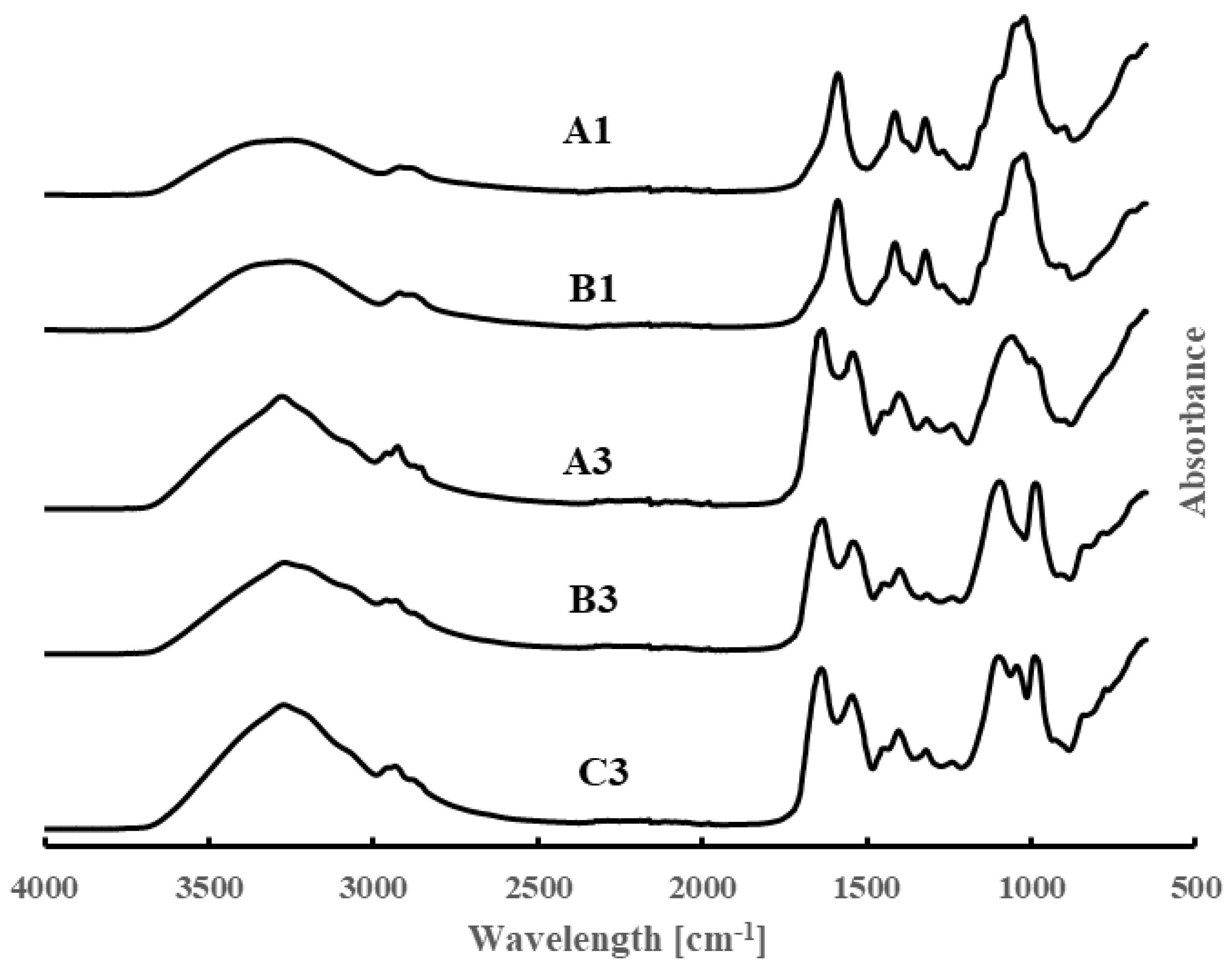 Polymers 16 01554 g001