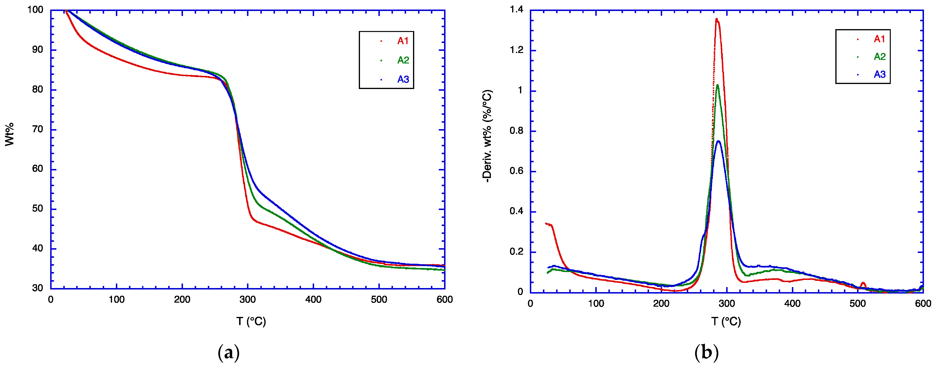 Polymers 16 01554 g002