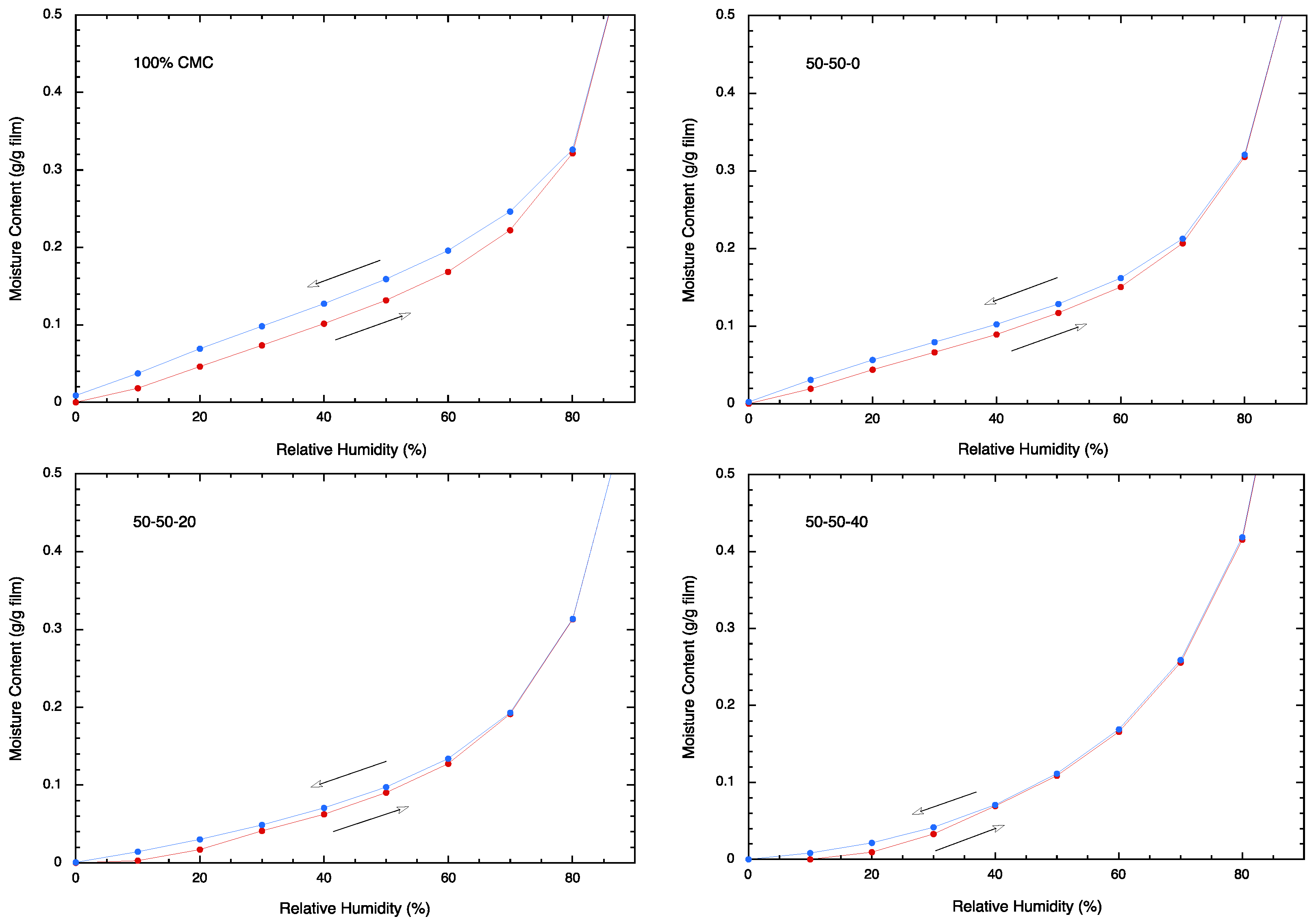 Polymers 16 01554 g006