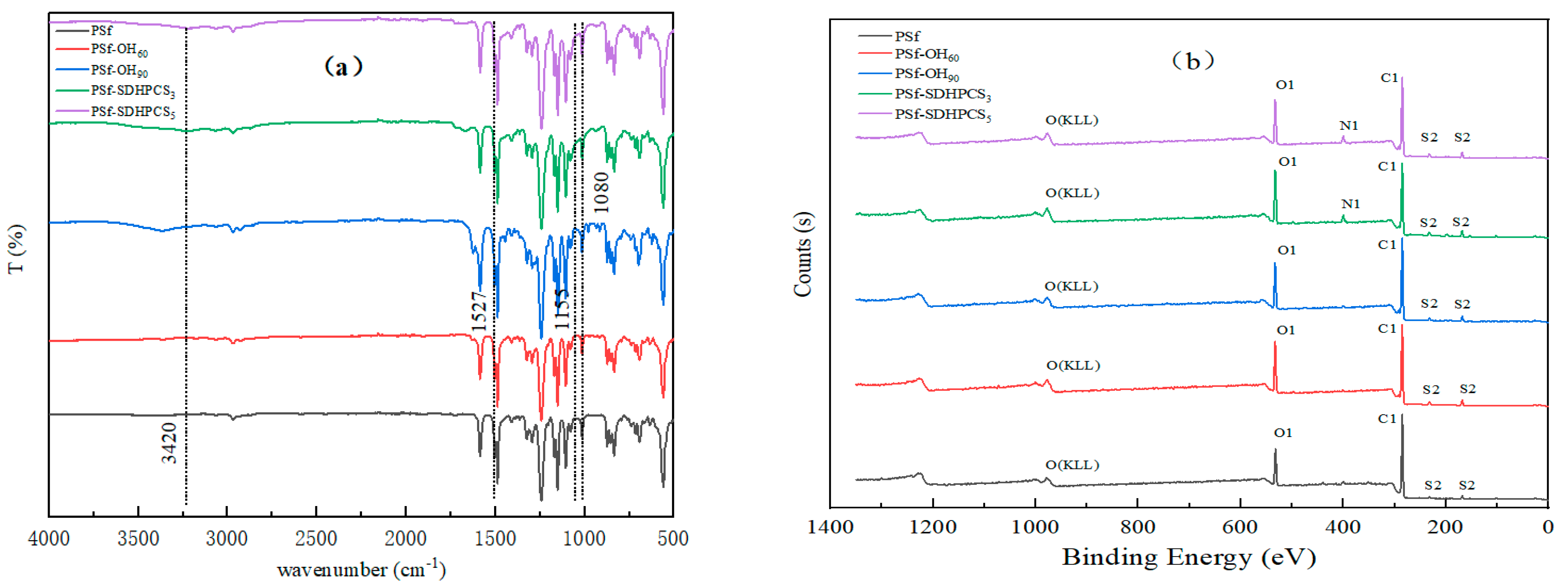Polymers 16 01555 g003a