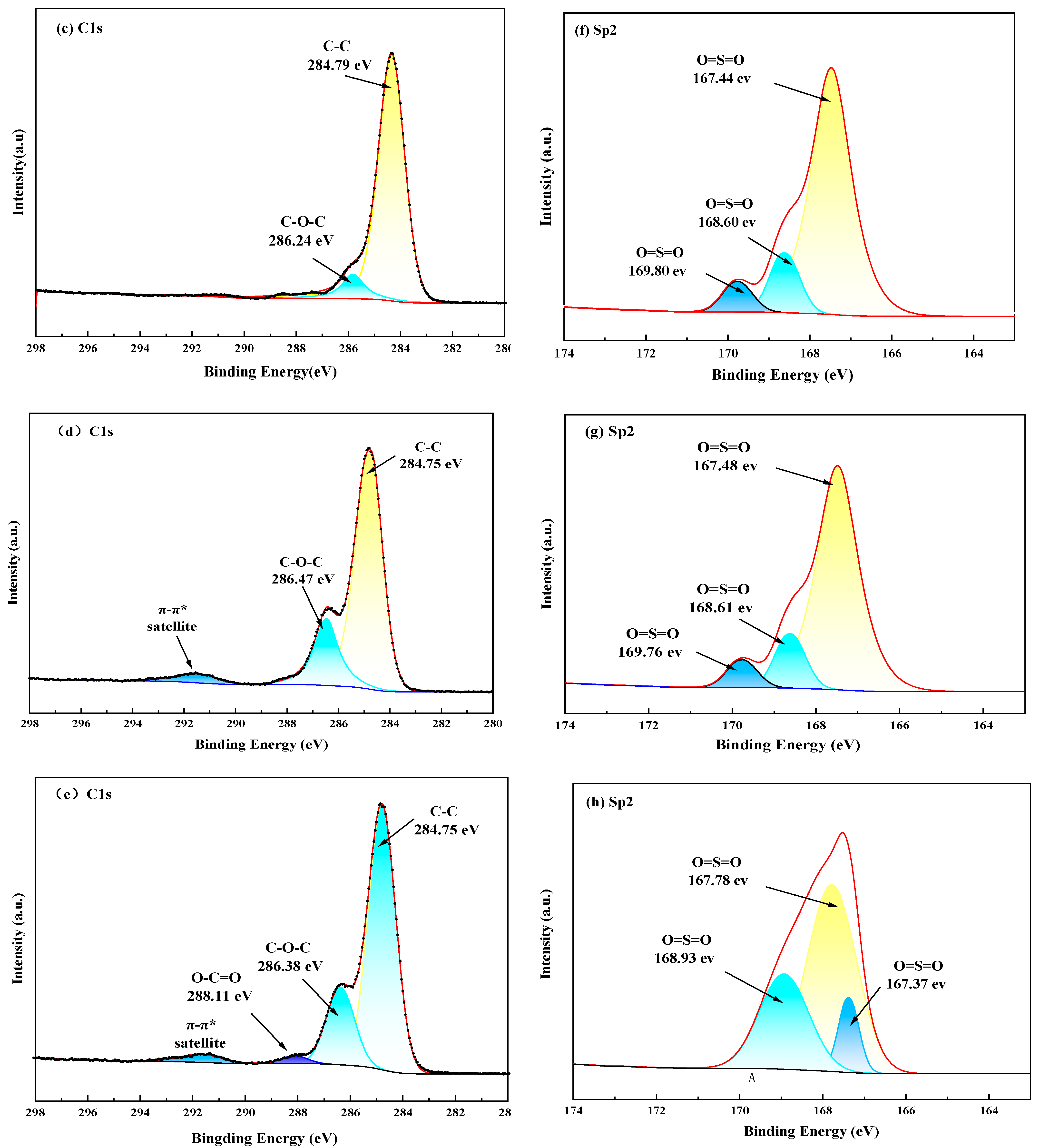 Polymers 16 01555 g003b