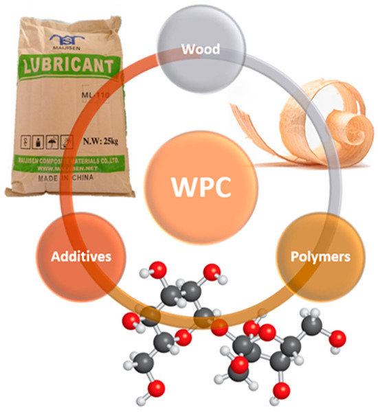 A Concise Review of the Components and Properties of Wood