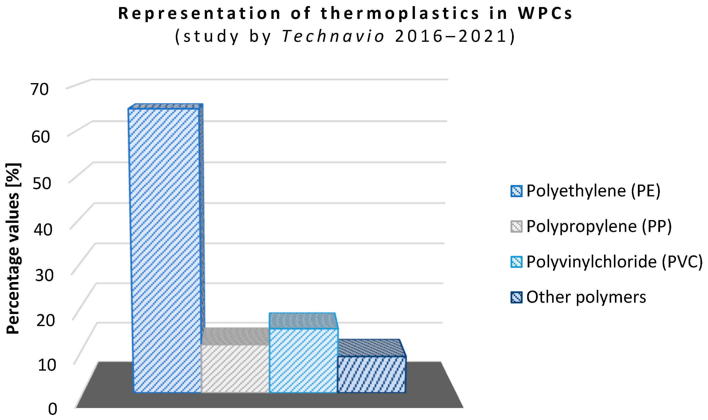 Polymers 16 01556 g003