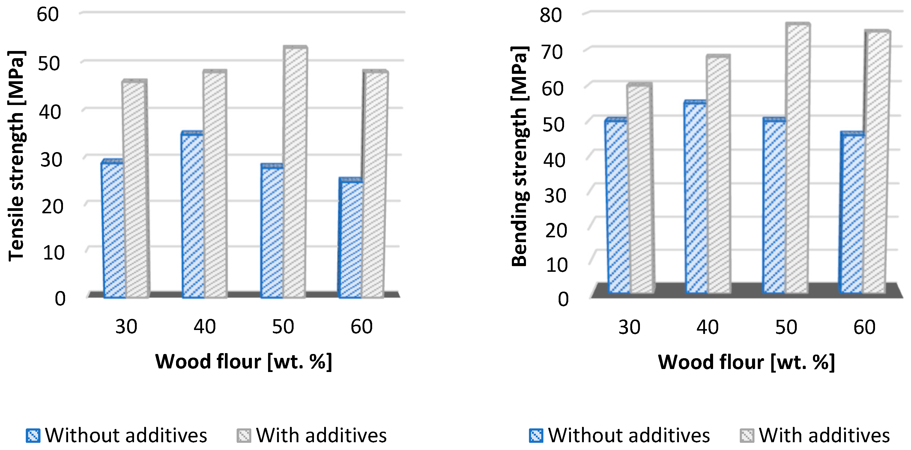 Polymers 16 01556 g004