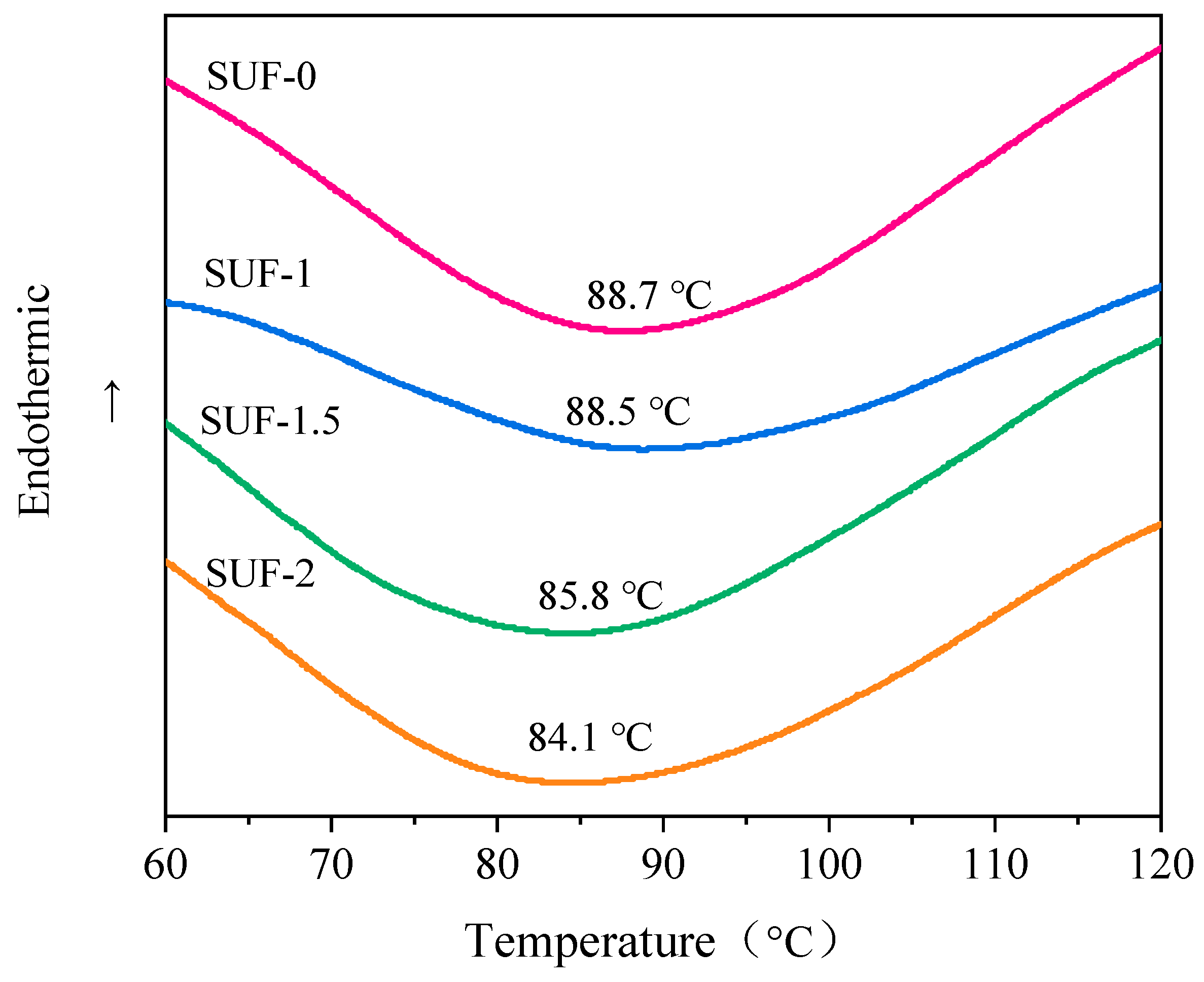 Polymers 16 01557 g002