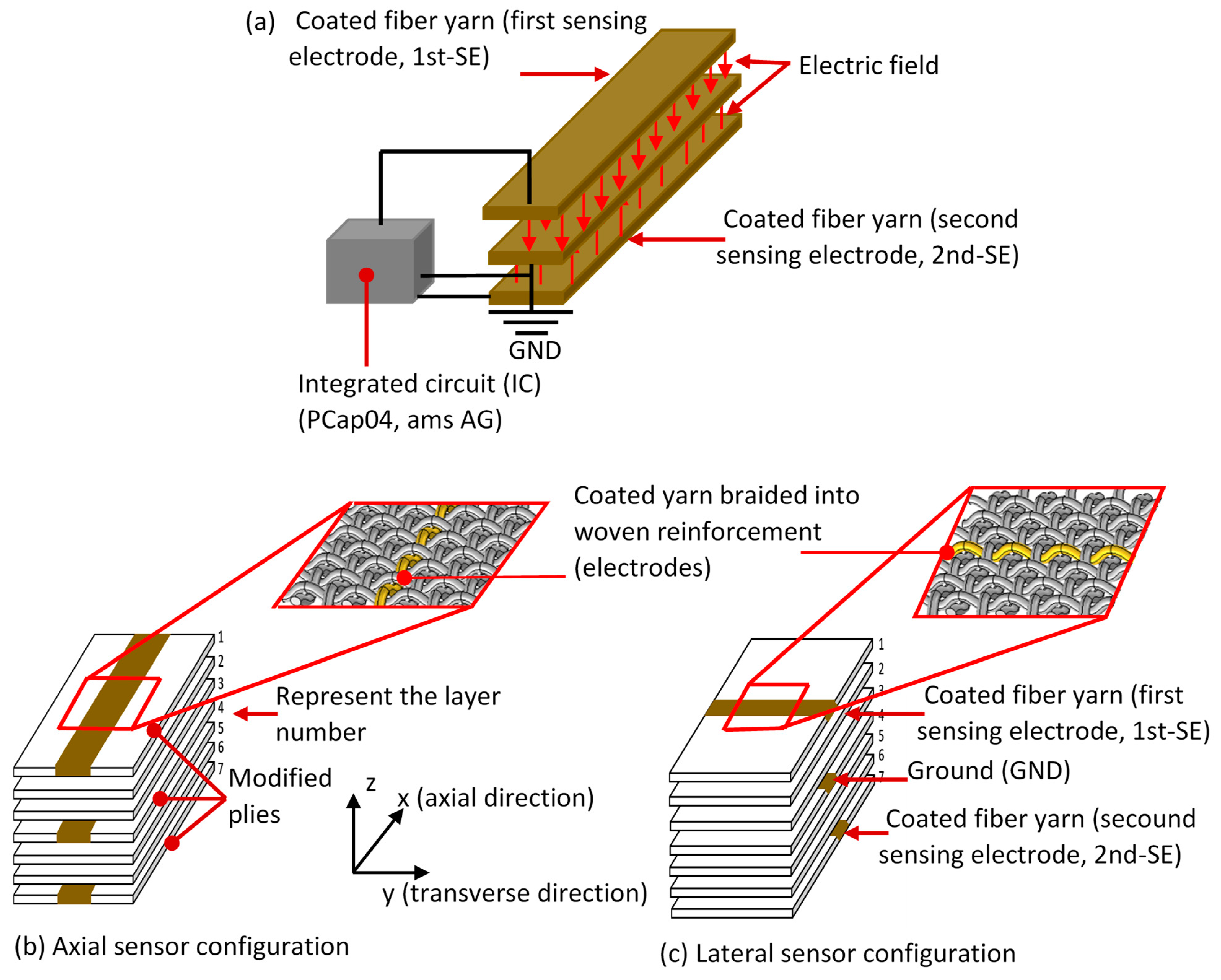 Polymers 16 01560 g001