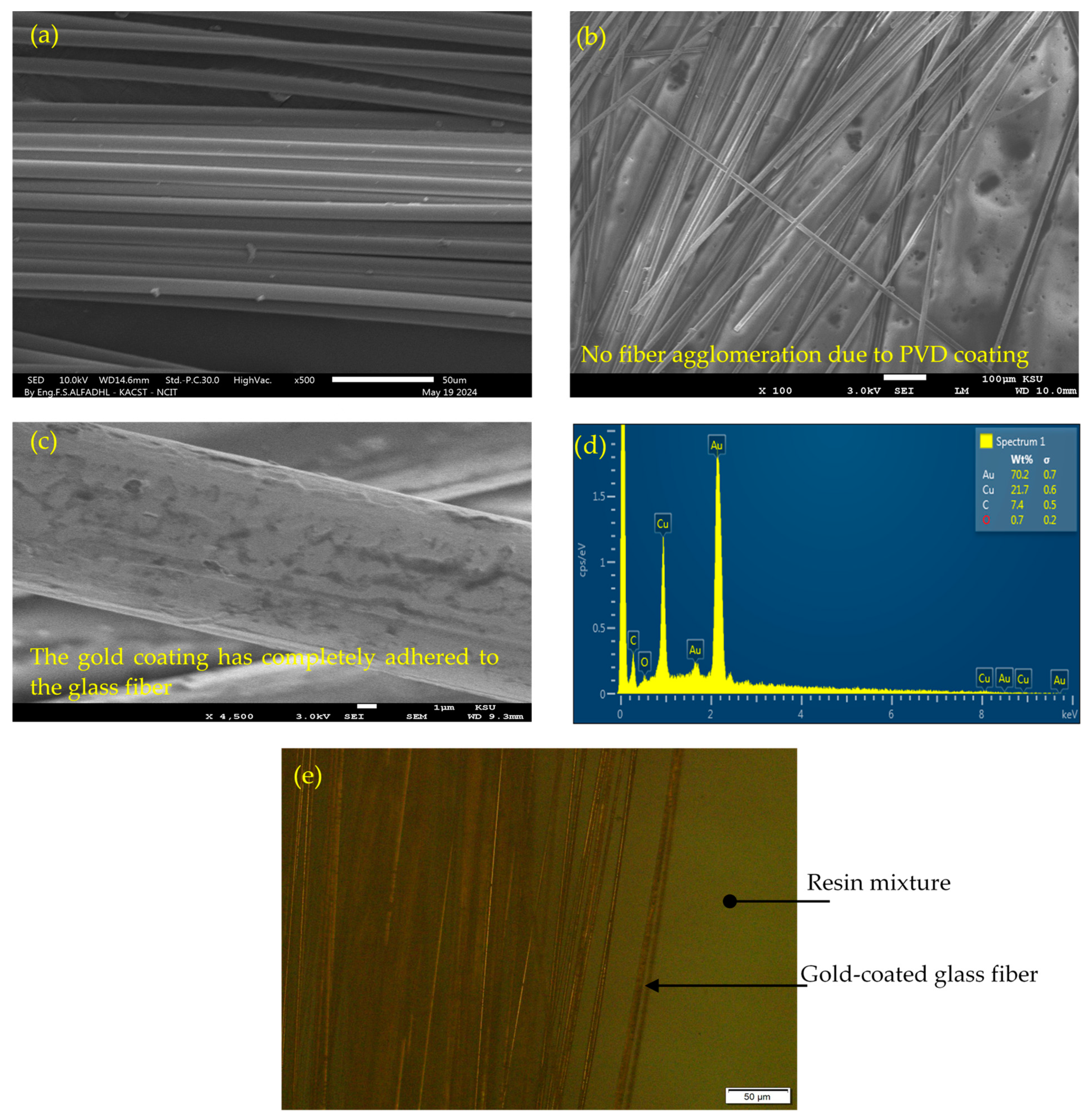 Polymers 16 01560 g003