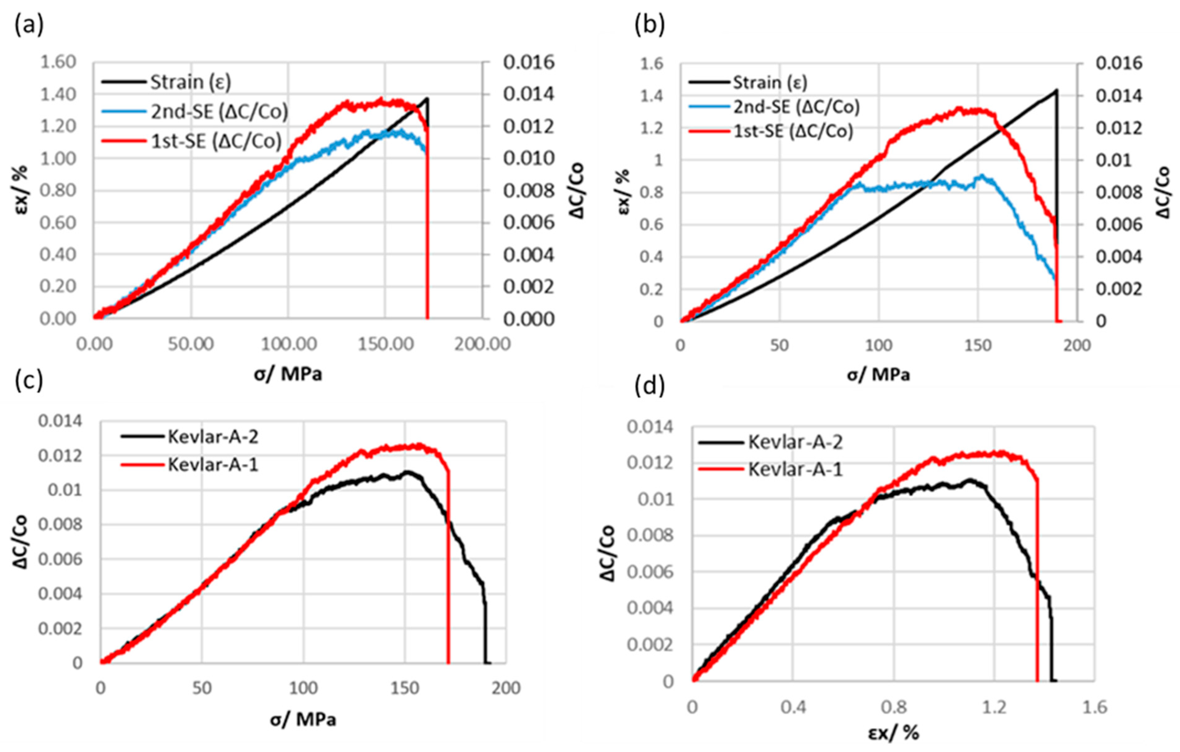 Polymers 16 01560 g007