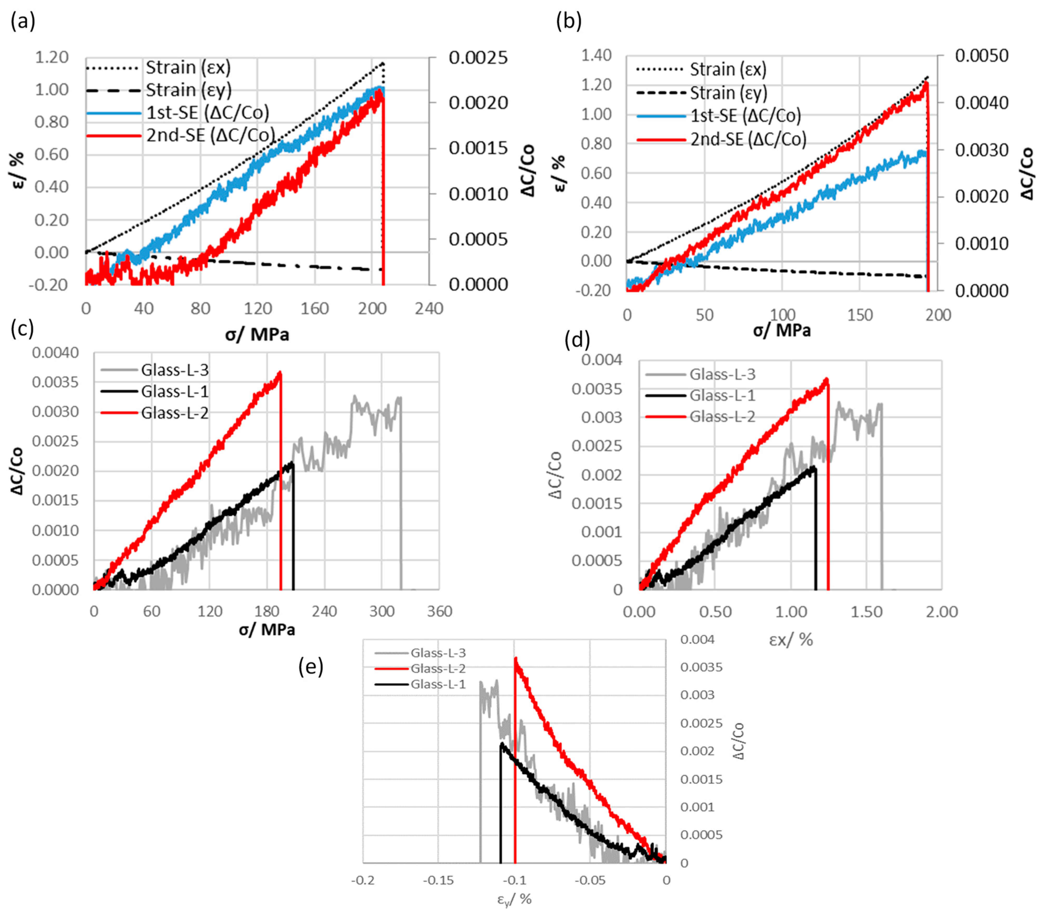 Polymers 16 01560 g009