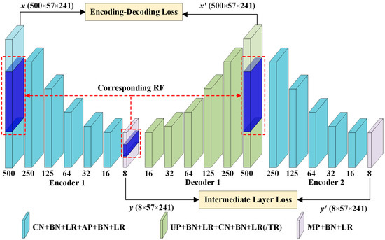 Stable 3D Deep Convolutional Autoencoder Method for Ultrasonic Testing ...