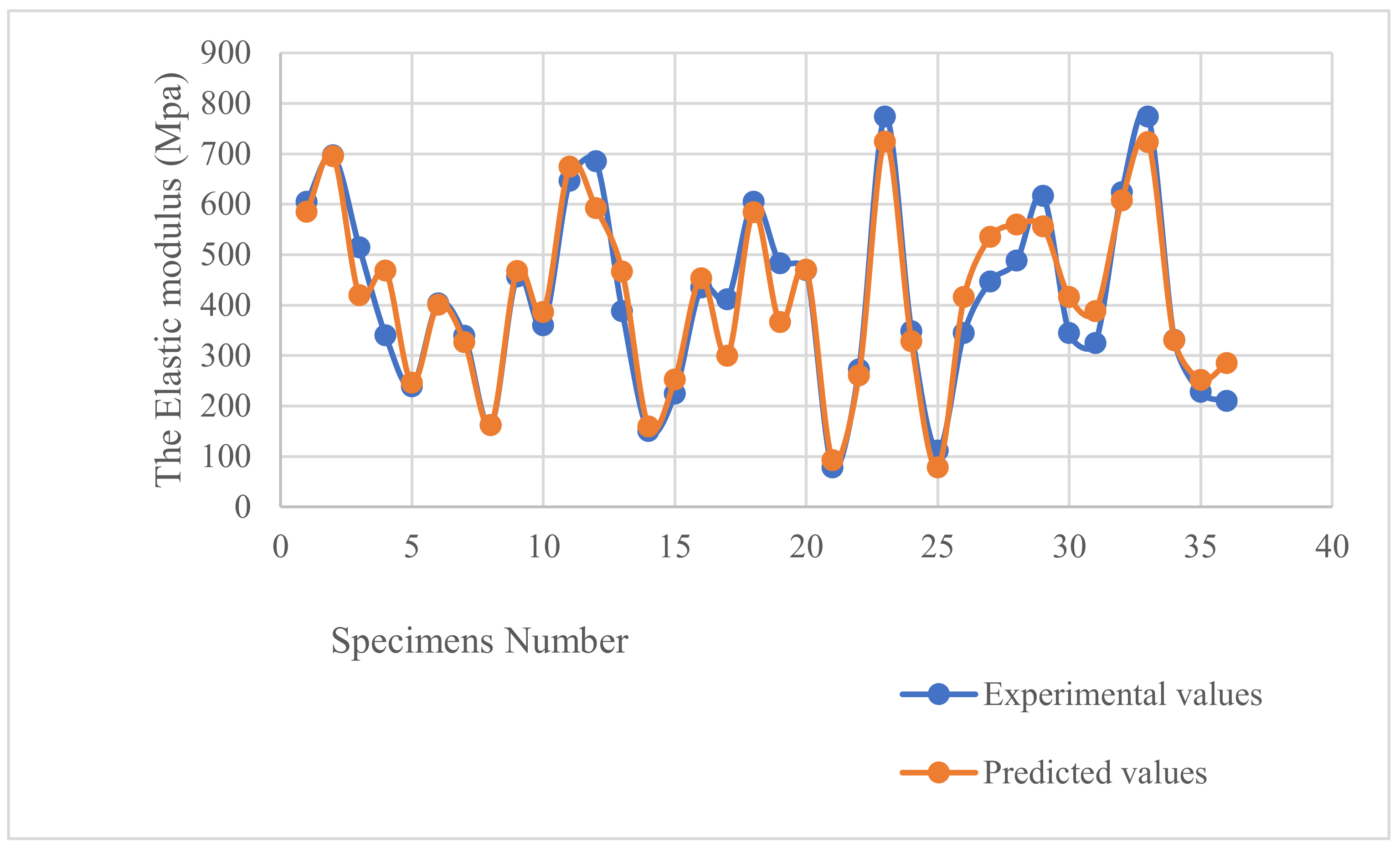 Polymers 16 01562 g015