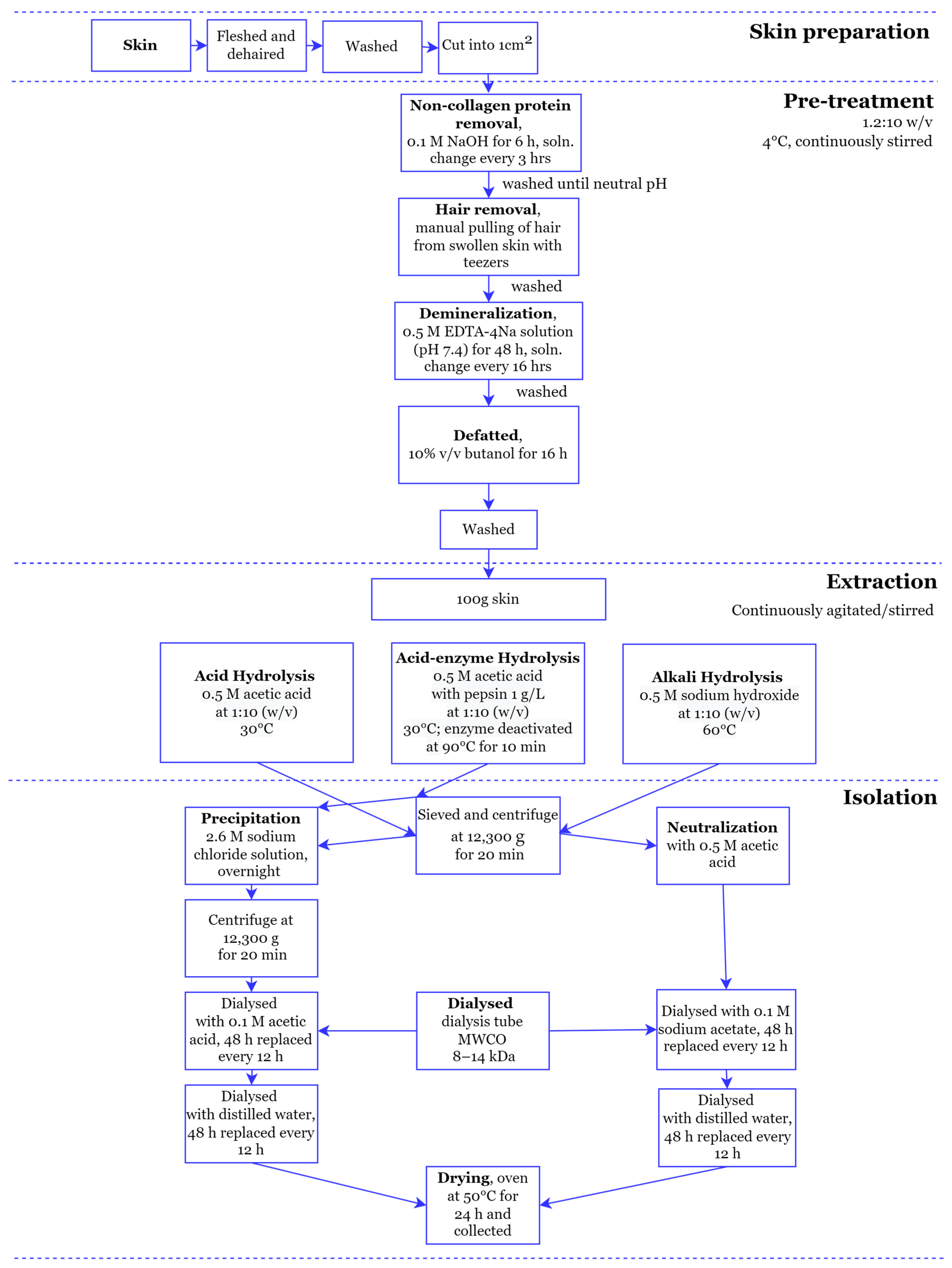 Polymers 16 01563 g001