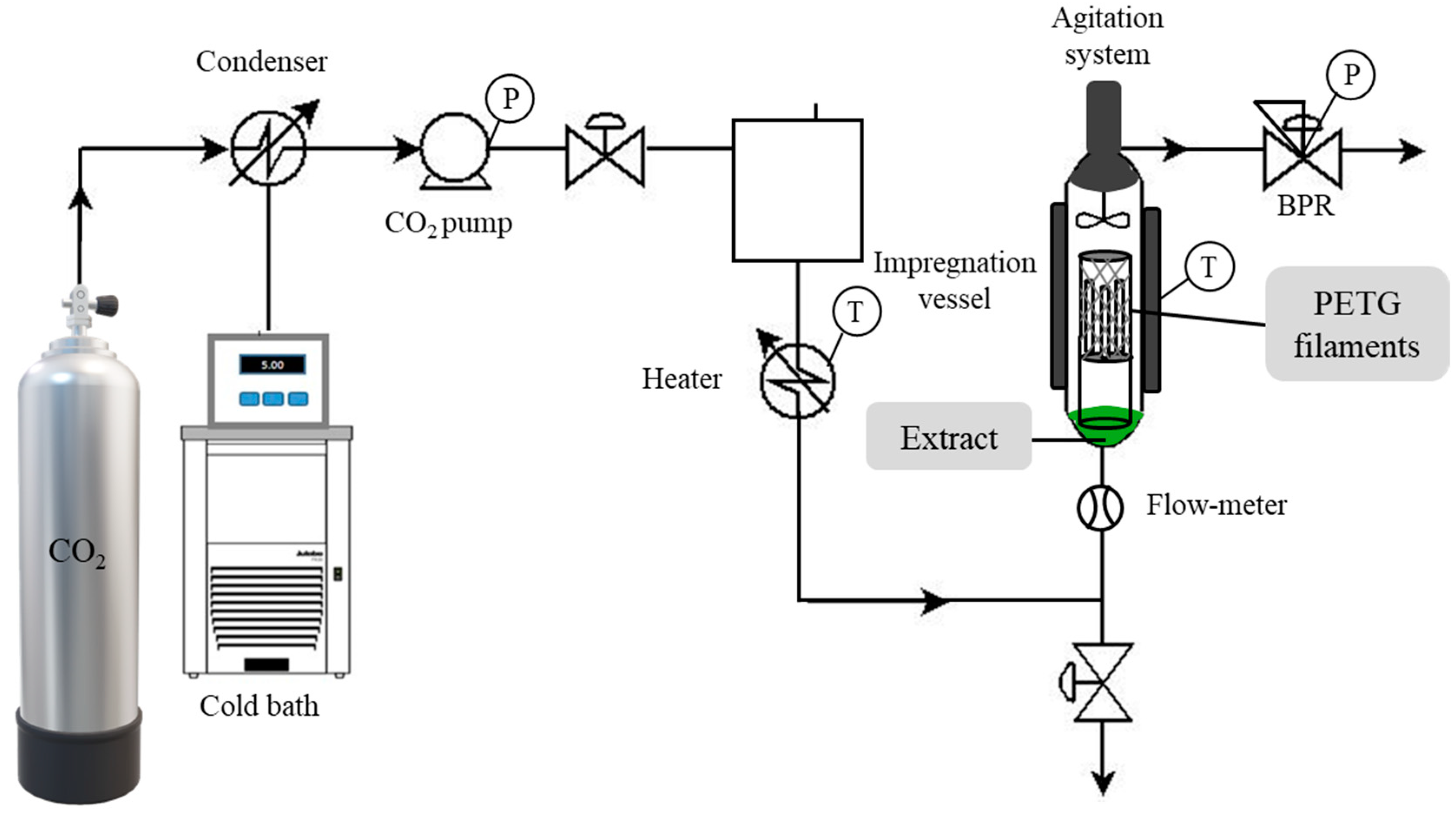 Polymers 16 01567 sch001