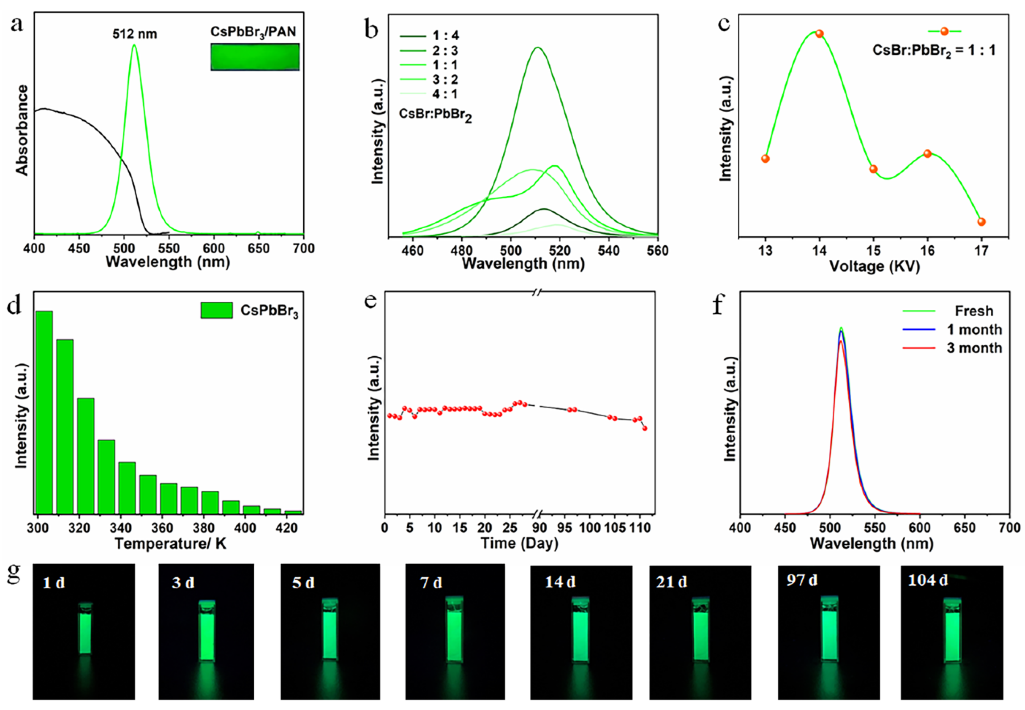 Polymers 16 01568 g003