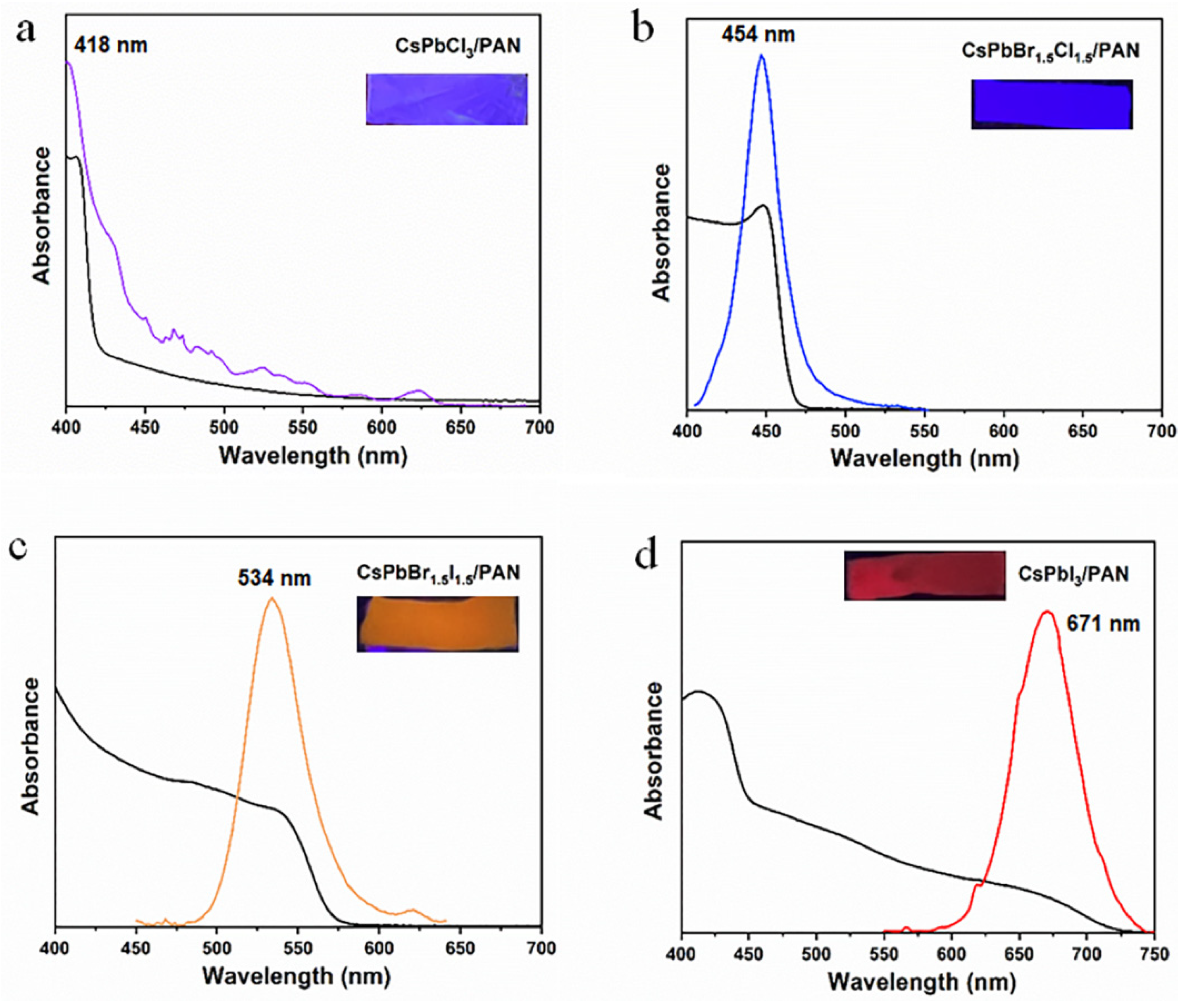 Polymers 16 01568 g005
