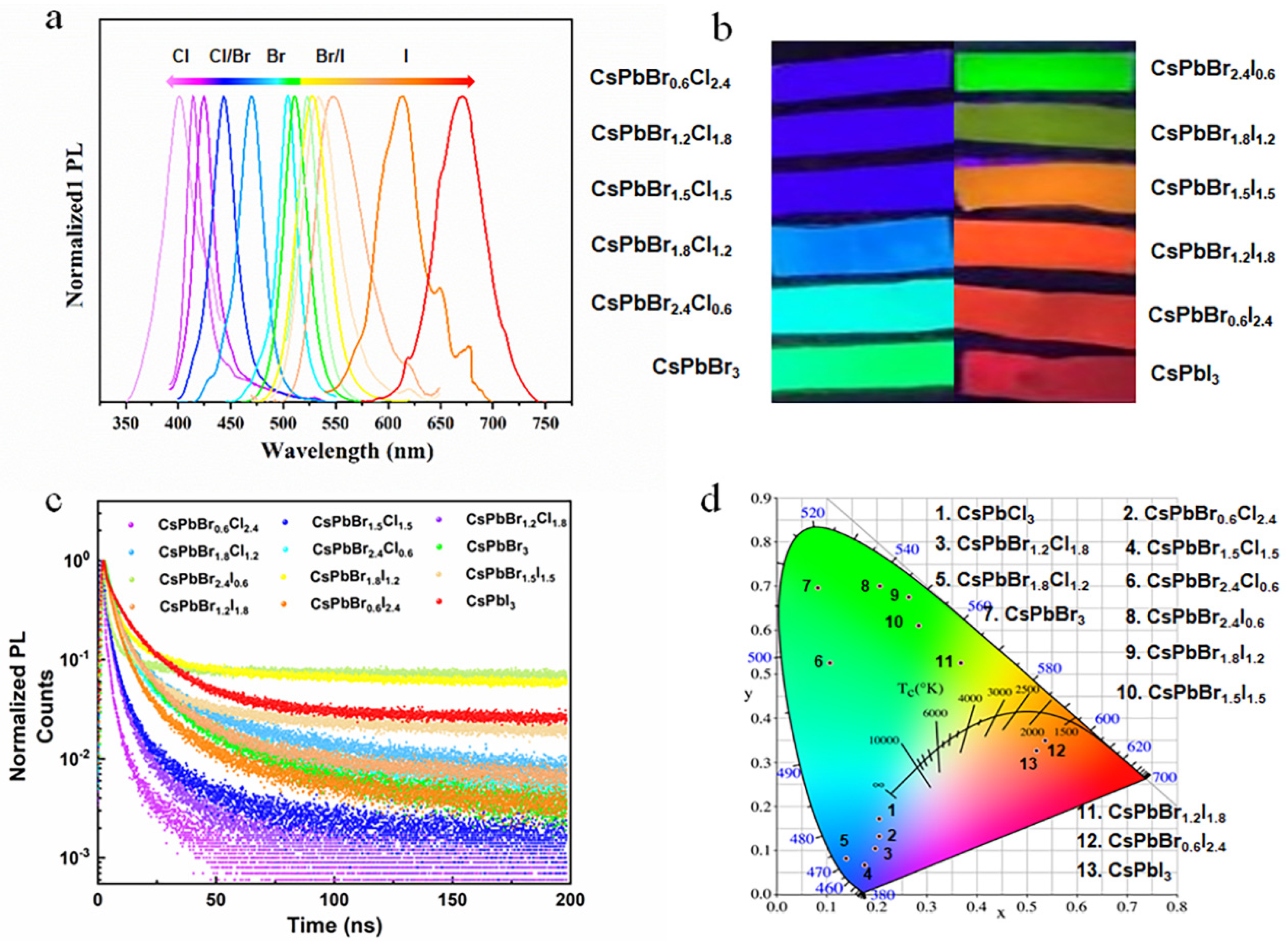 Polymers 16 01568 g006