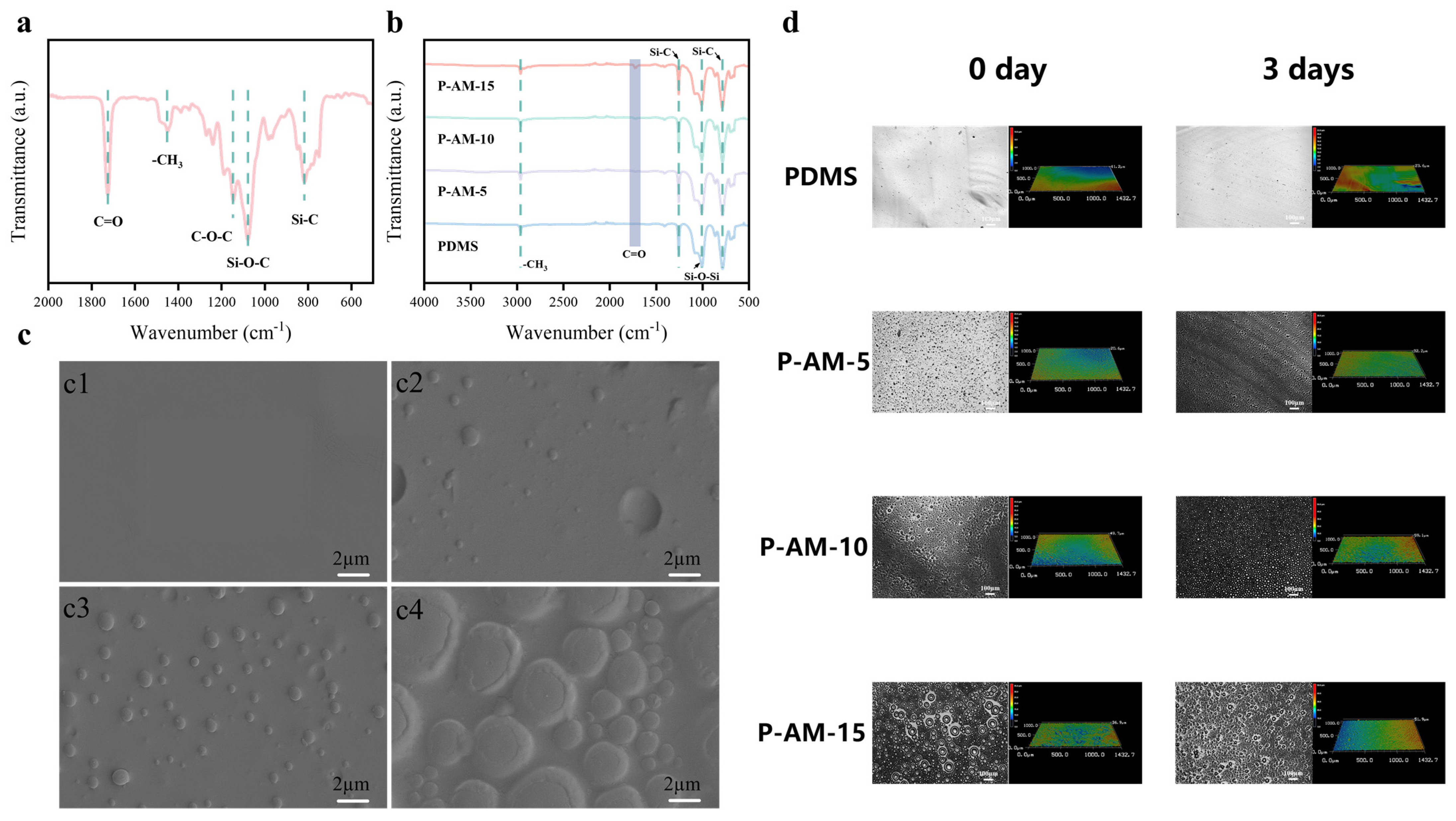 Polymers 16 01570 g001