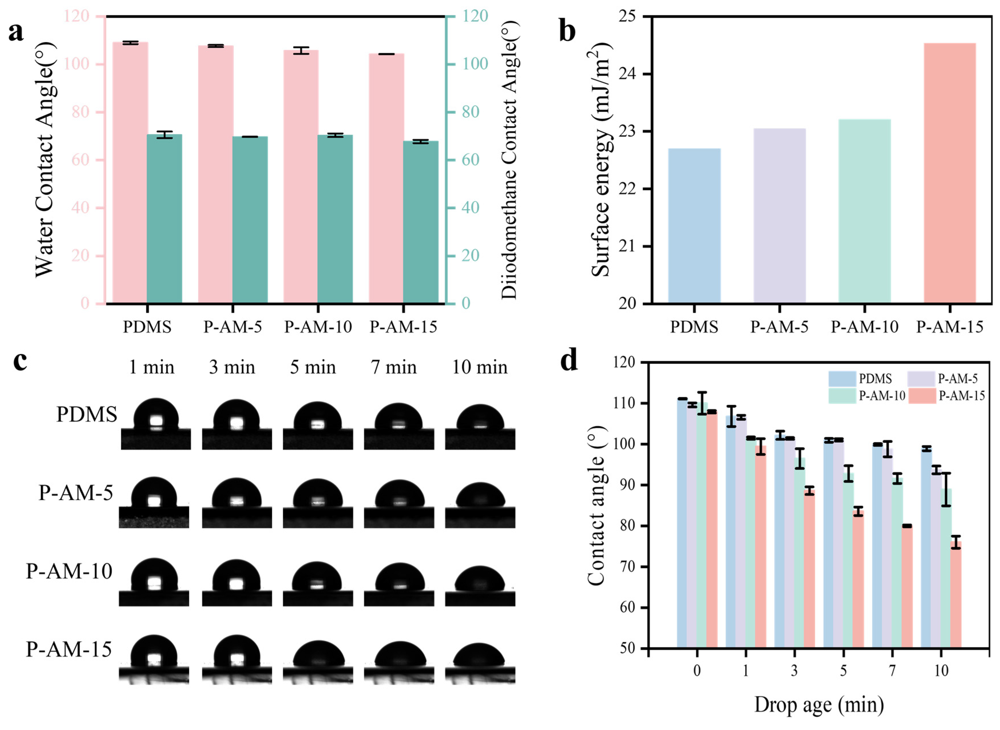 Polymers 16 01570 g002