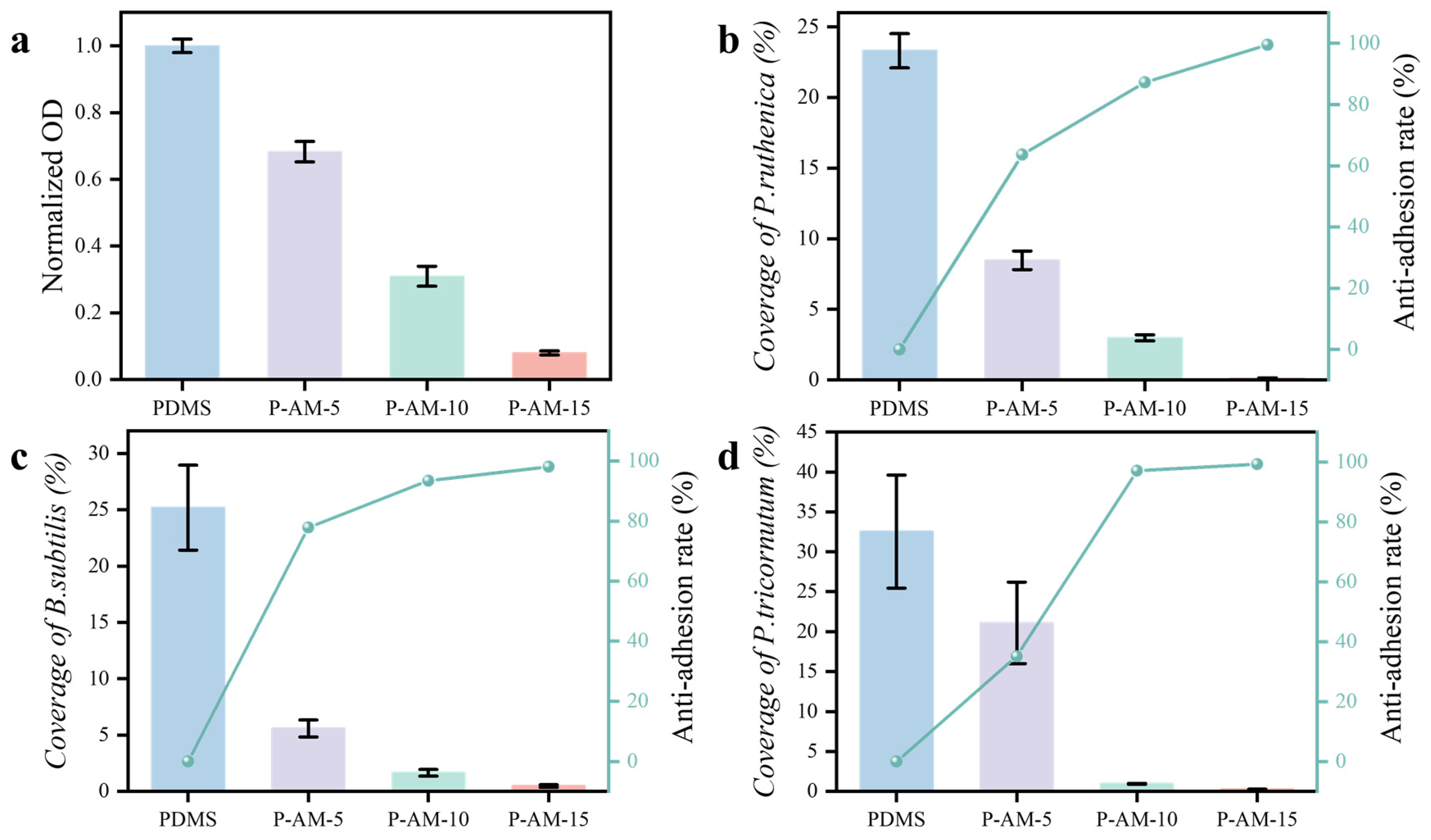 Polymers 16 01570 g003