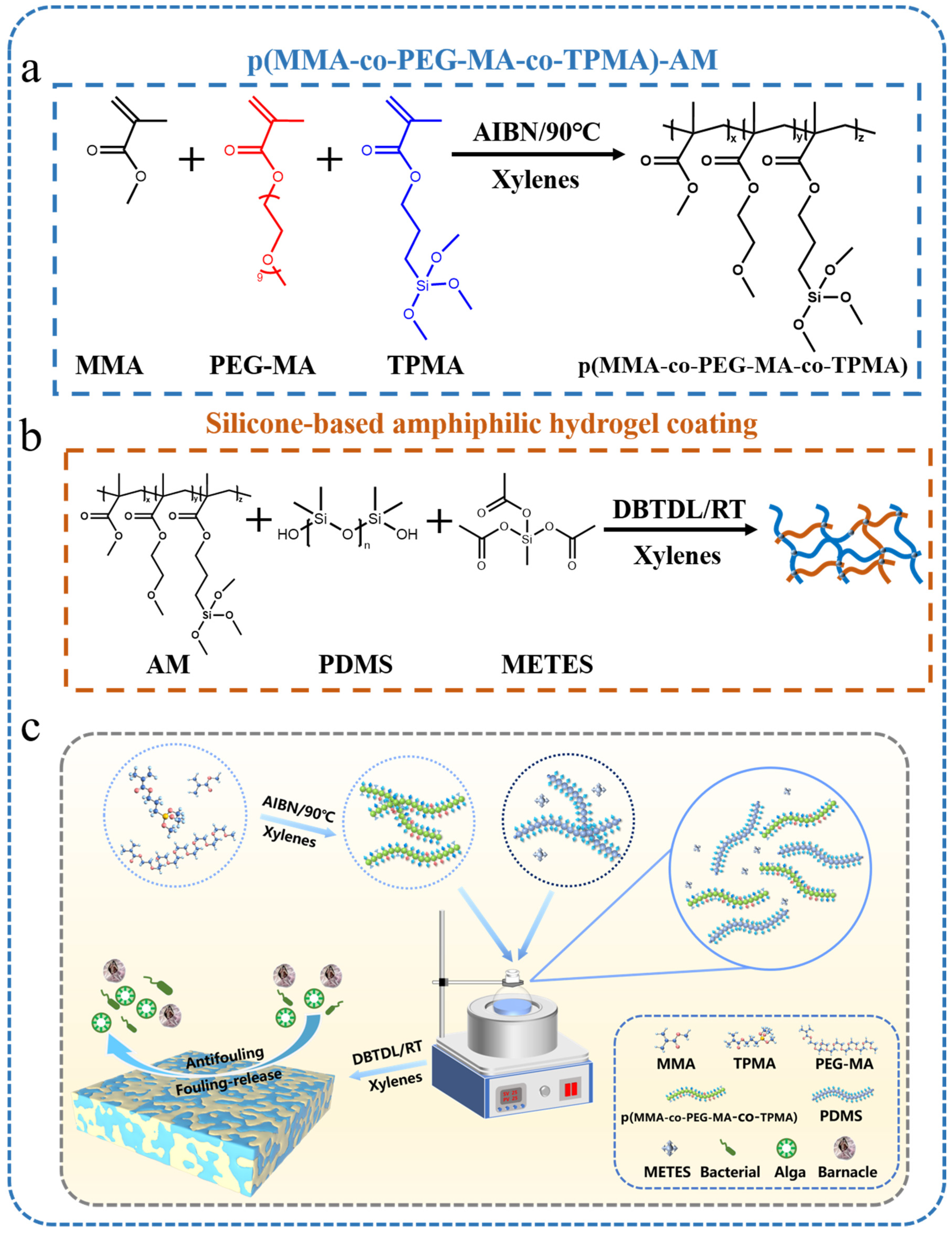 Polymers 16 01570 sch001