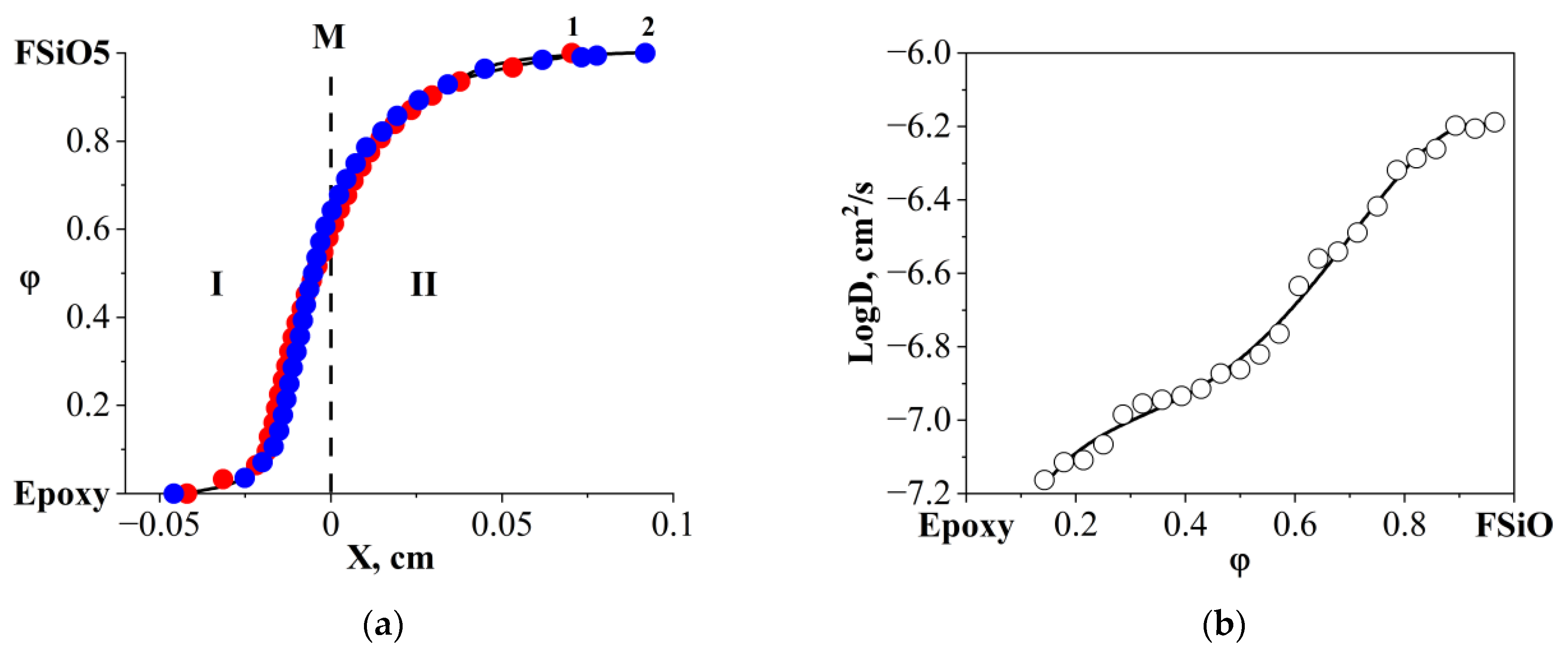 Polymers 16 01571 g016