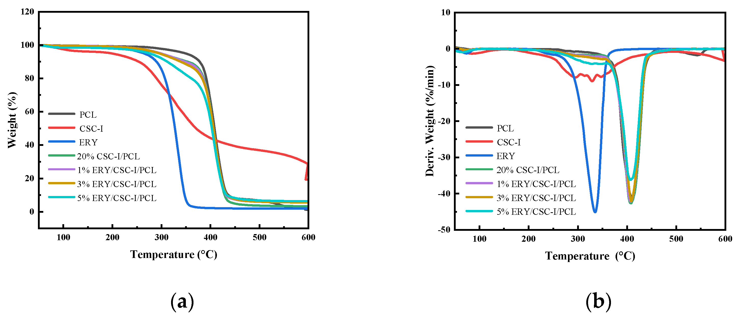 Polymers 16 01573 g008