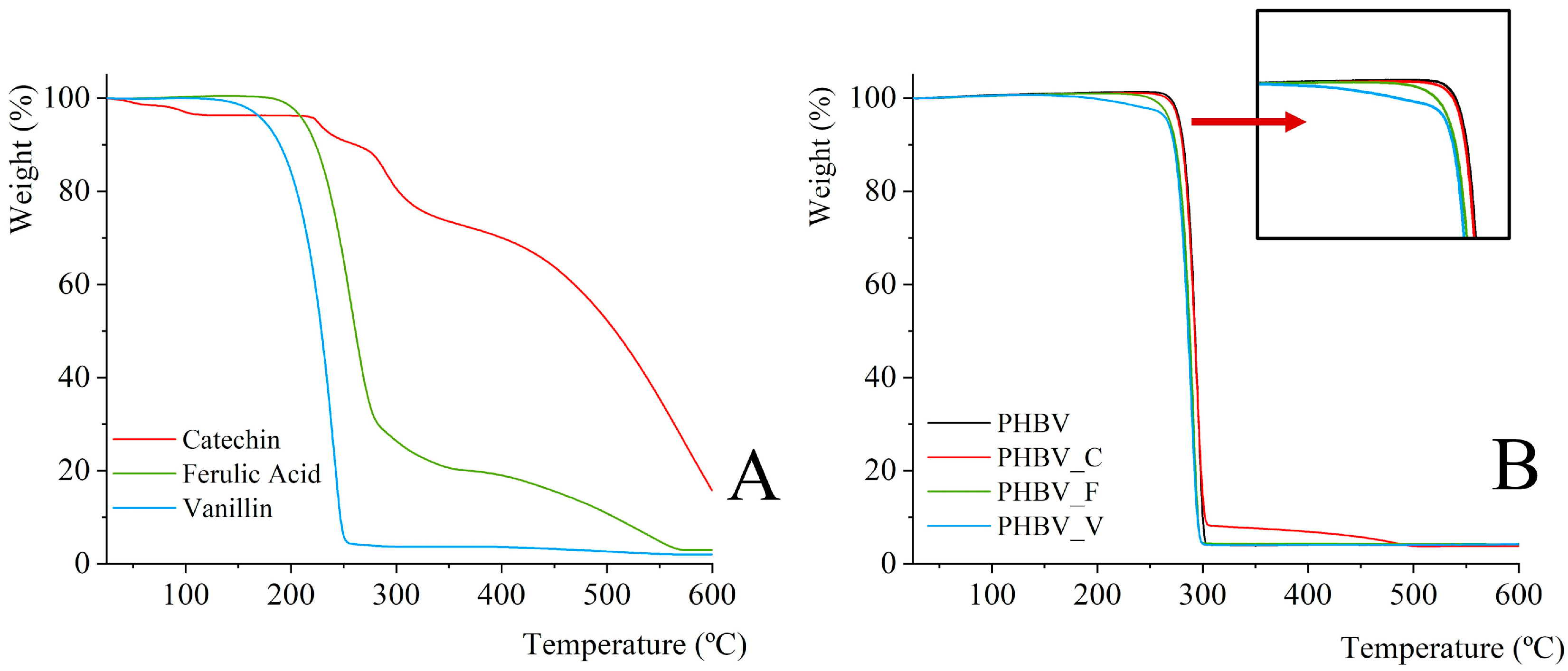 Polymers 16 01574 g002