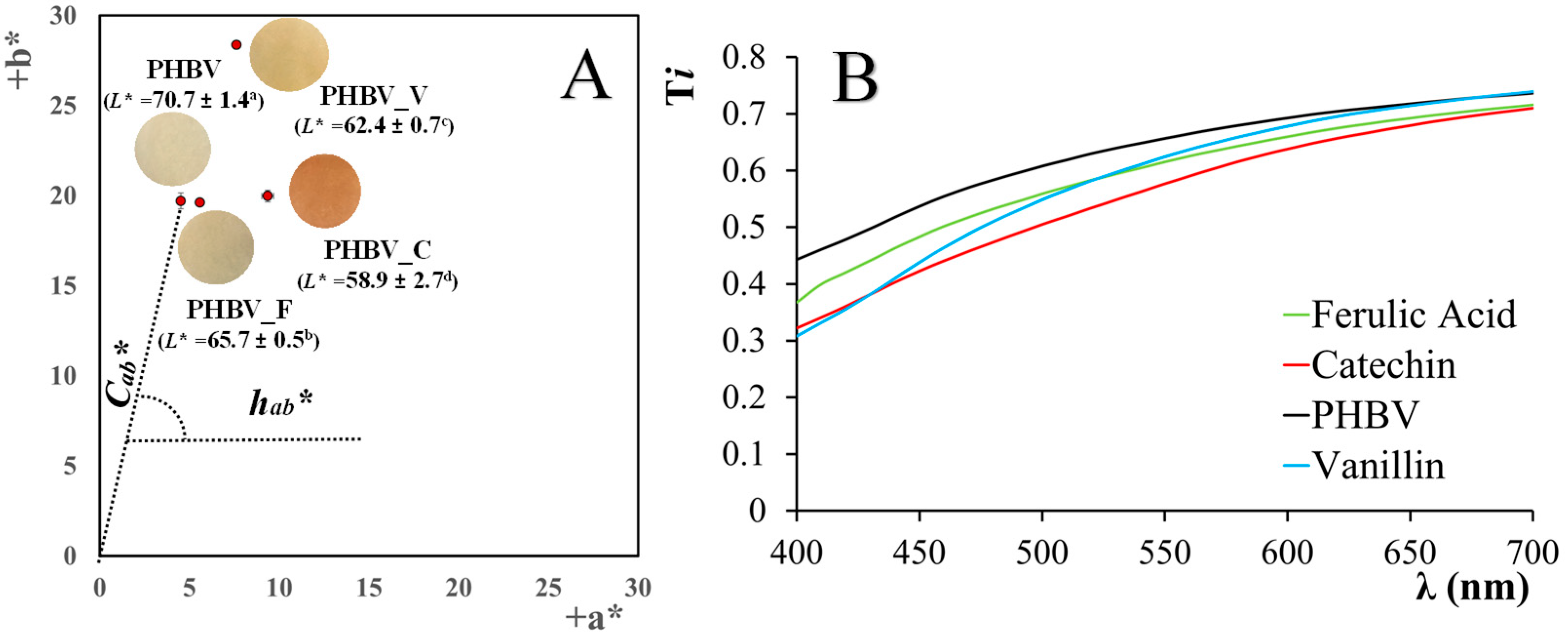Polymers 16 01574 g003