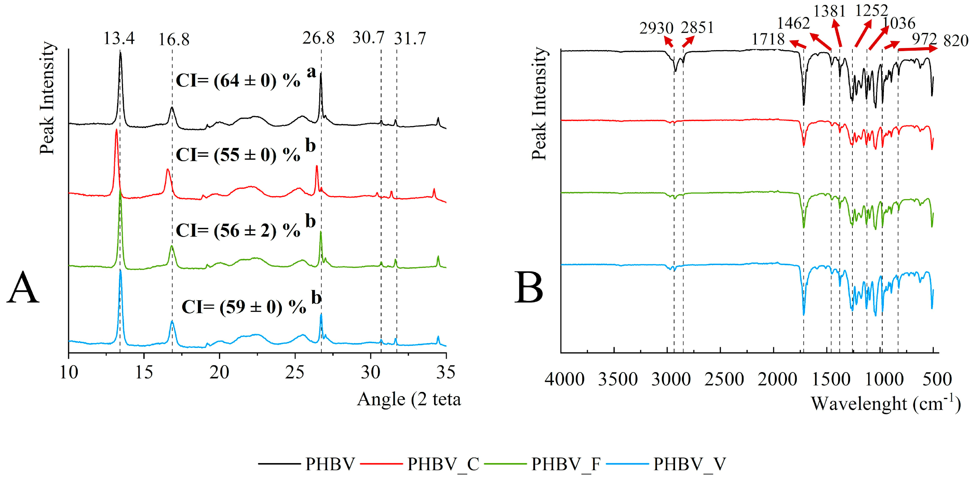 Polymers 16 01574 g004