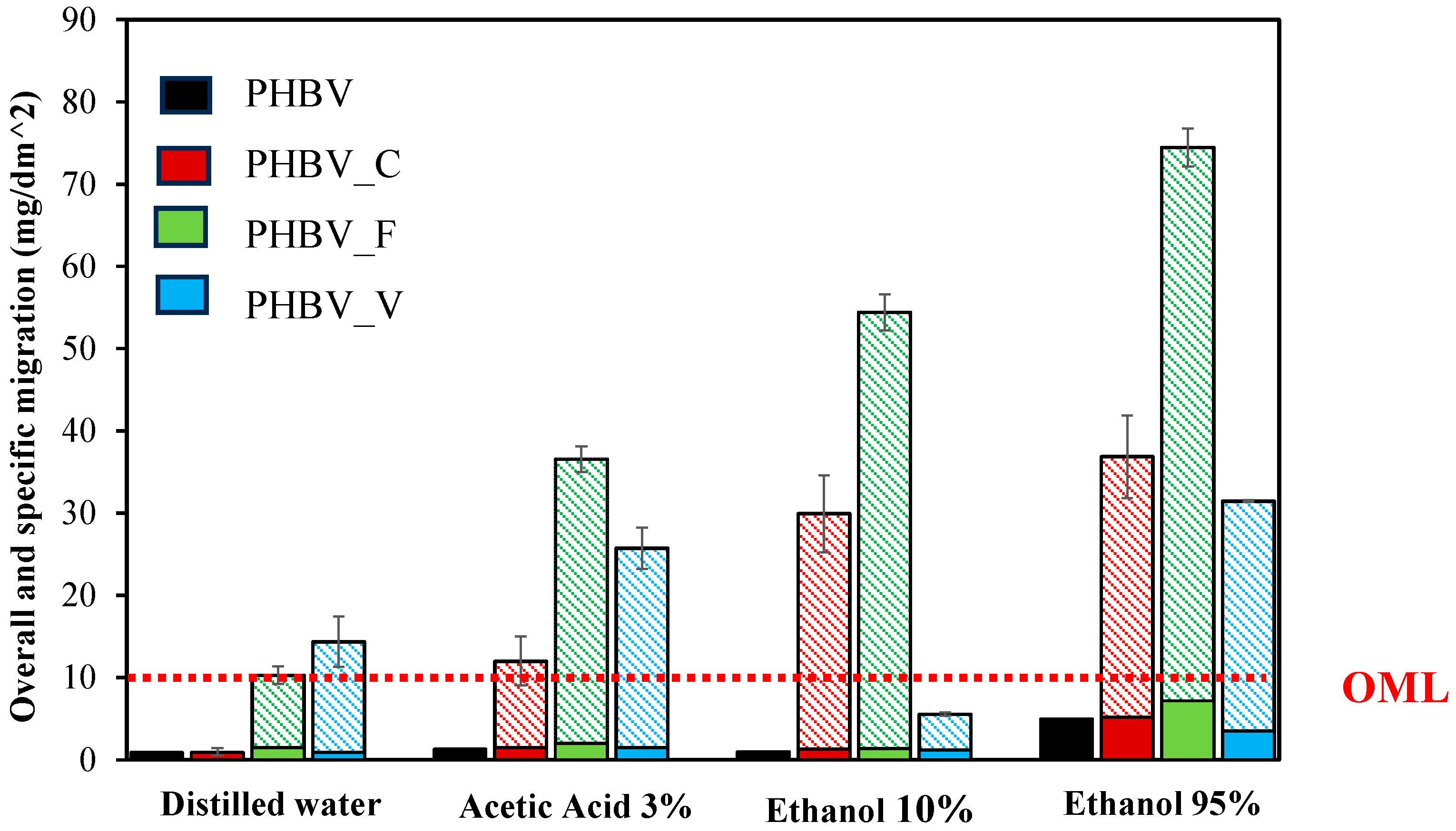 Polymers 16 01574 g006