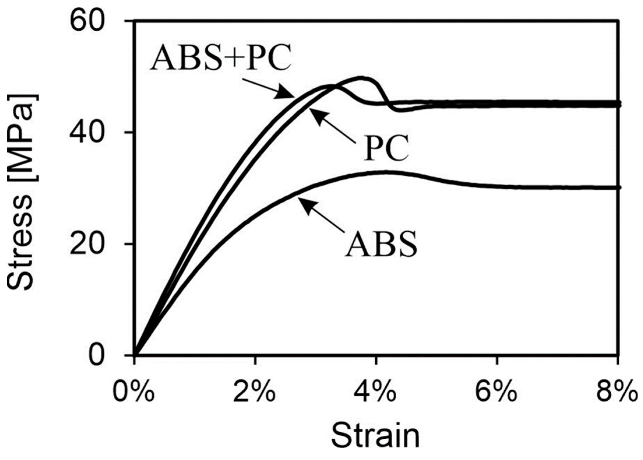 Polymers 16 01576 g007