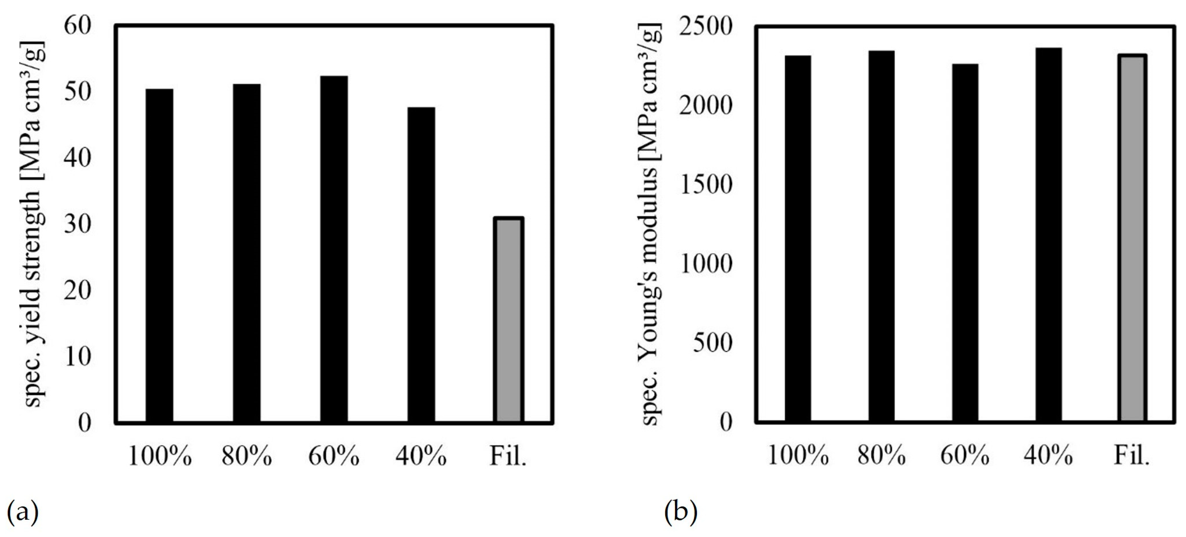 Polymers 16 01576 g016