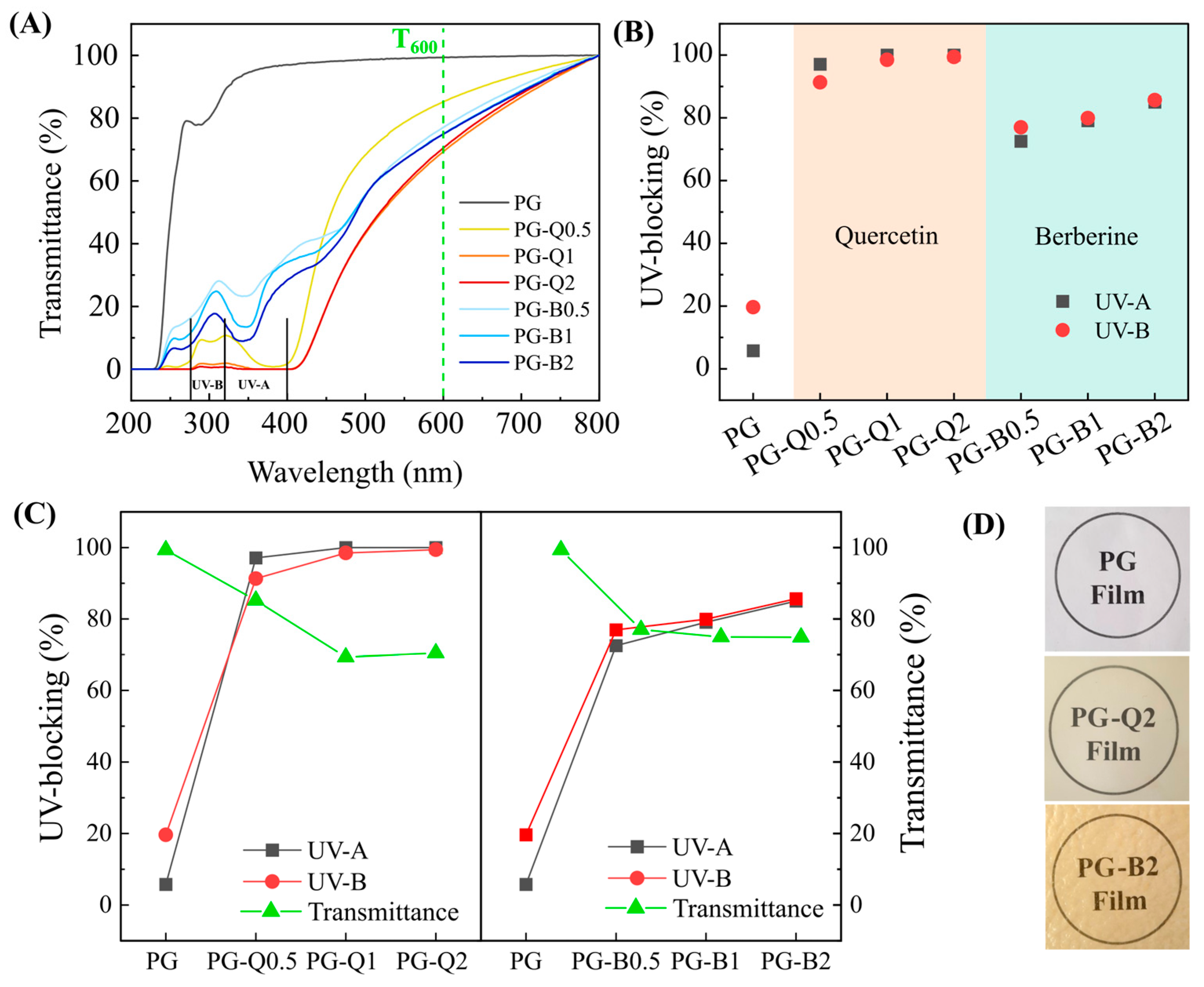 Polymers 16 01577 g009