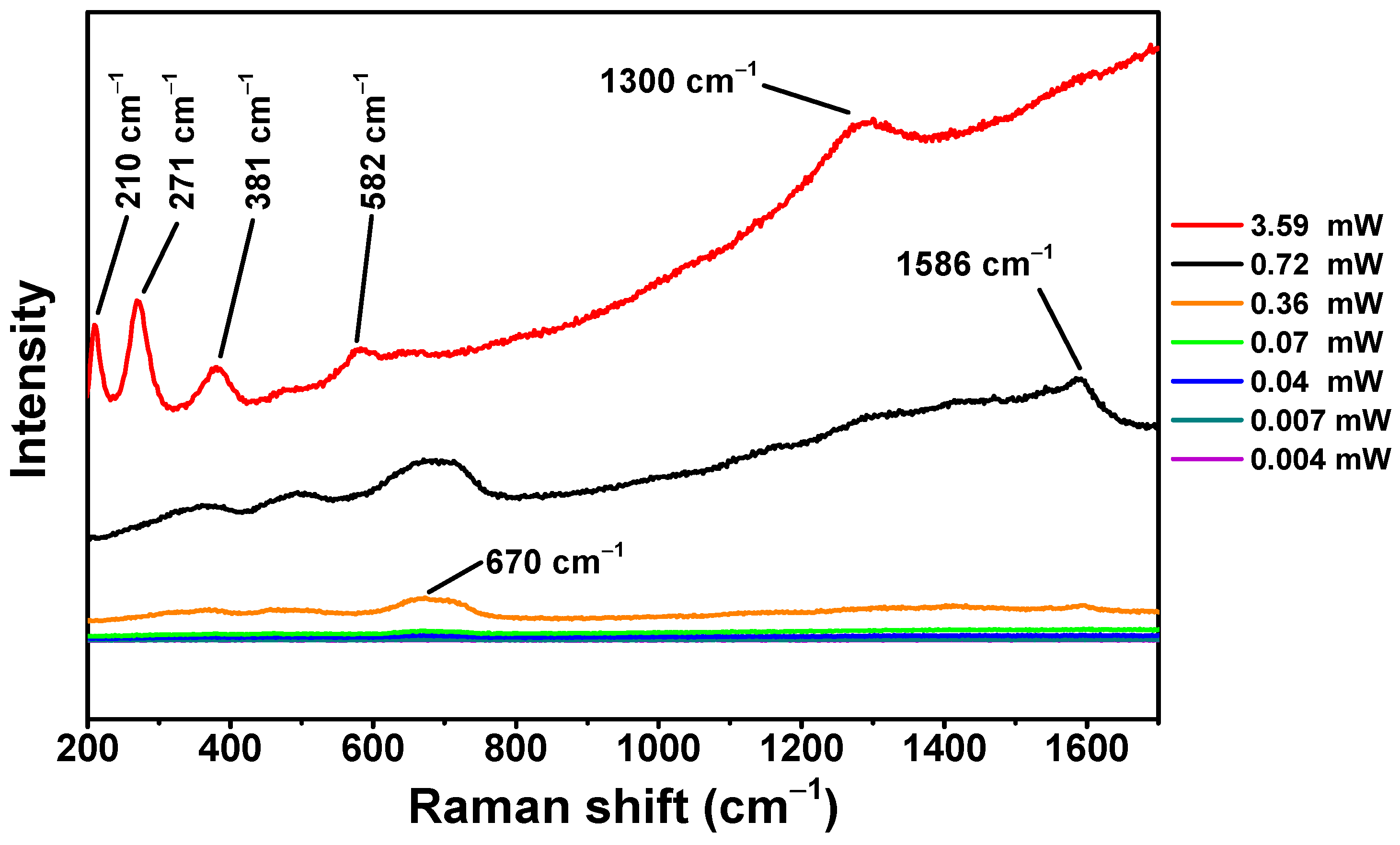 Polymers 16 01581 g003