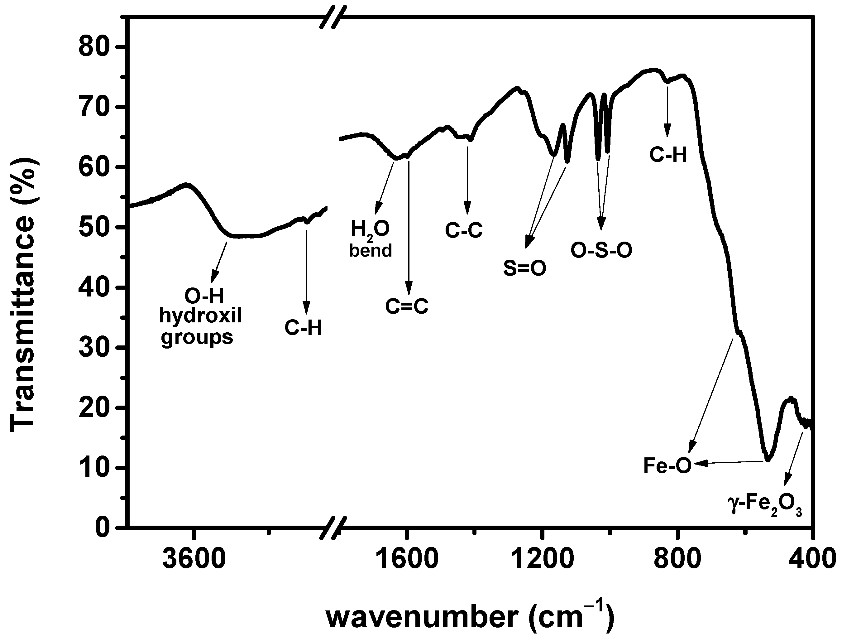 Polymers 16 01581 g004