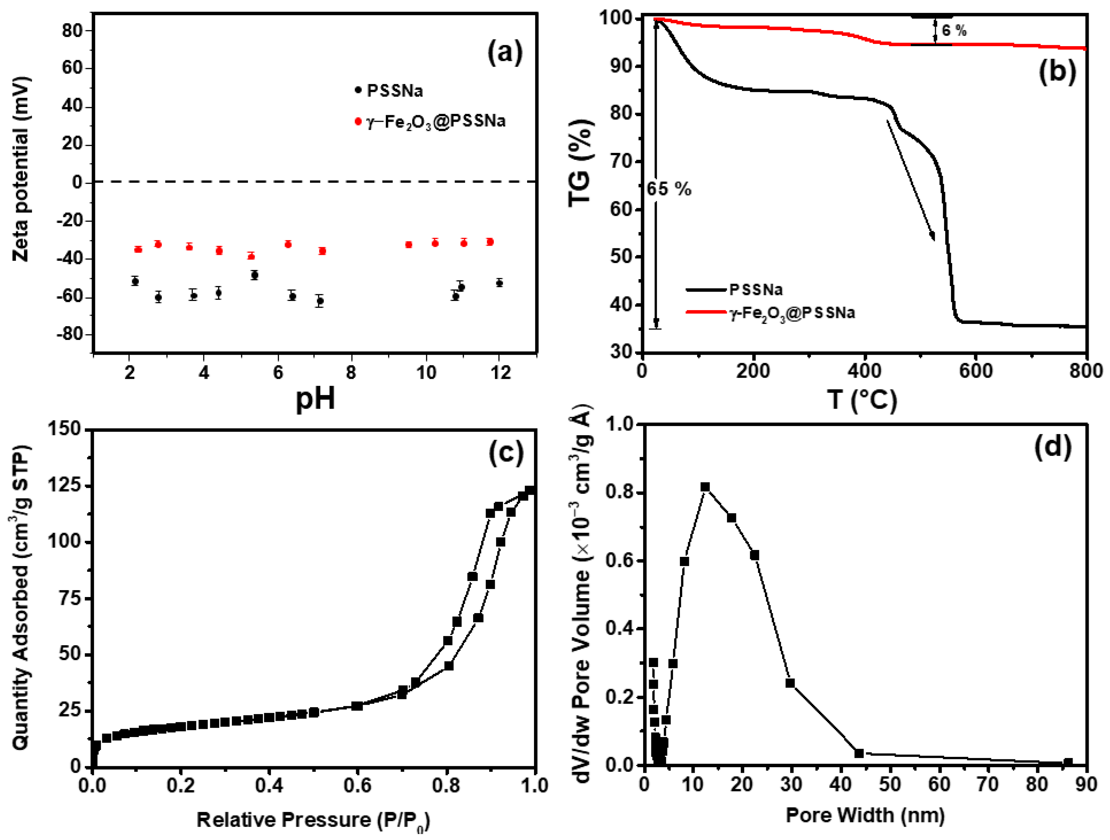 Polymers 16 01581 g005